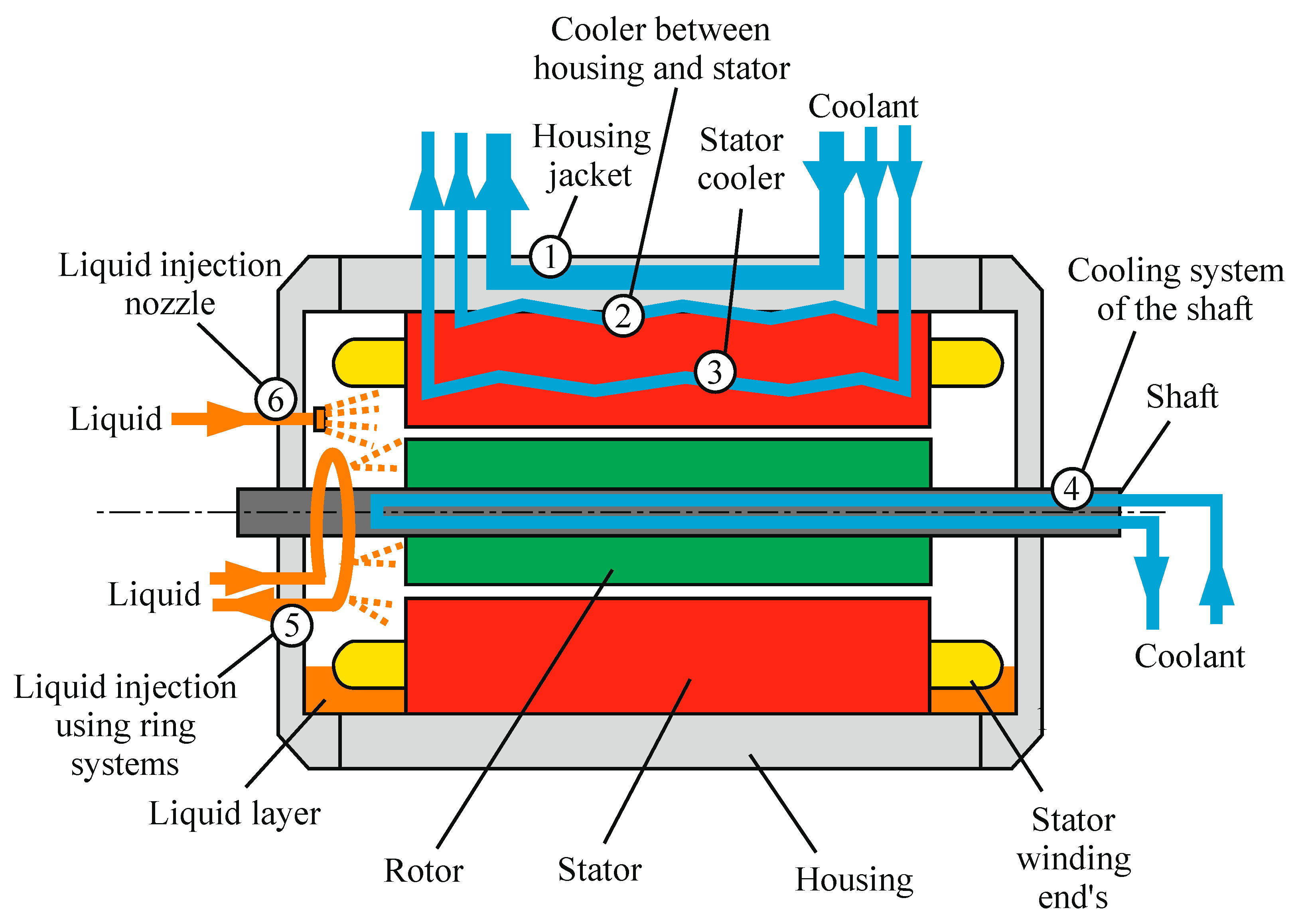 Energies Free FullText Recent Developments in Cooling Systems and Cooling Management for