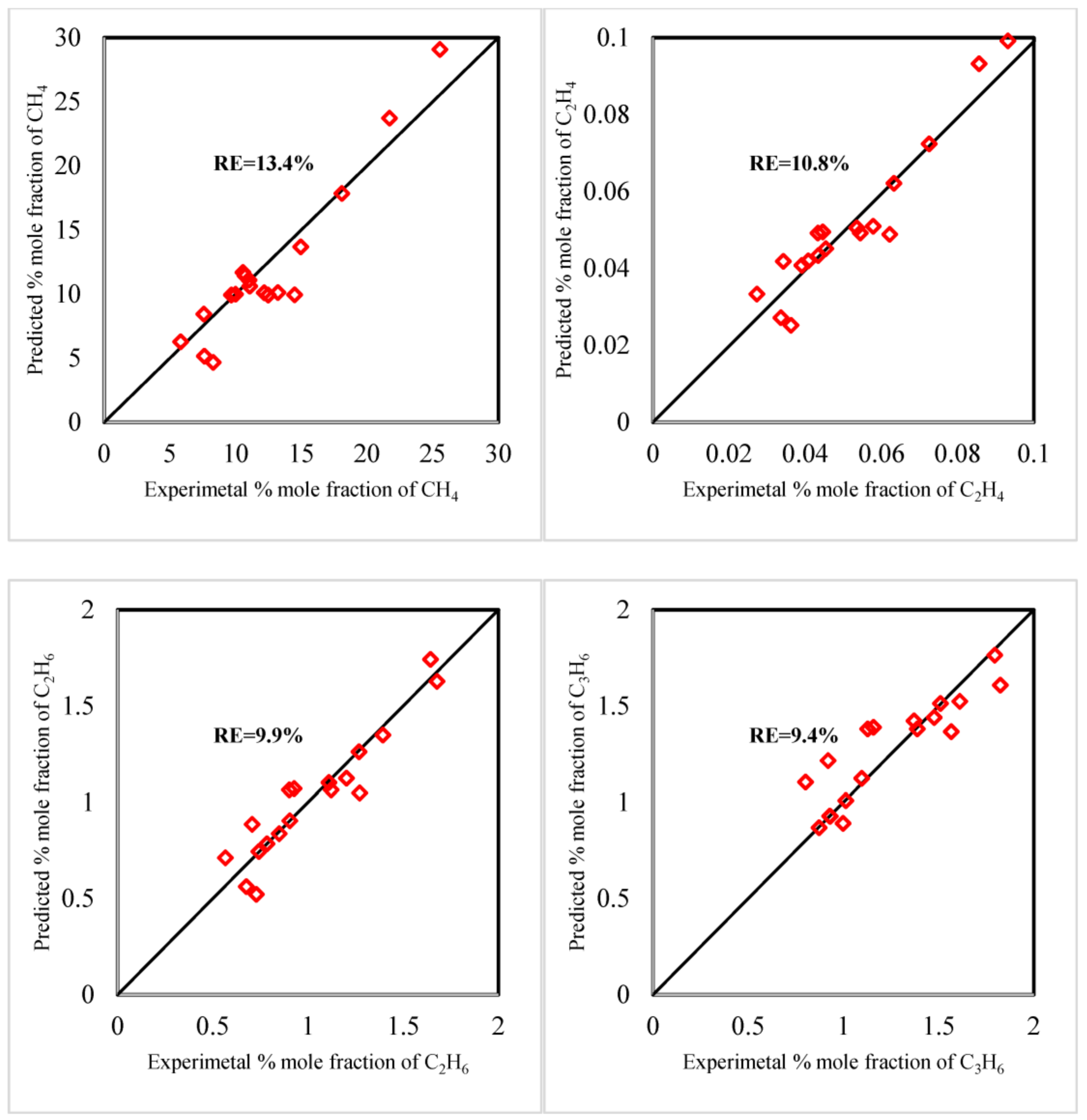 Energies 16 07009 g009a