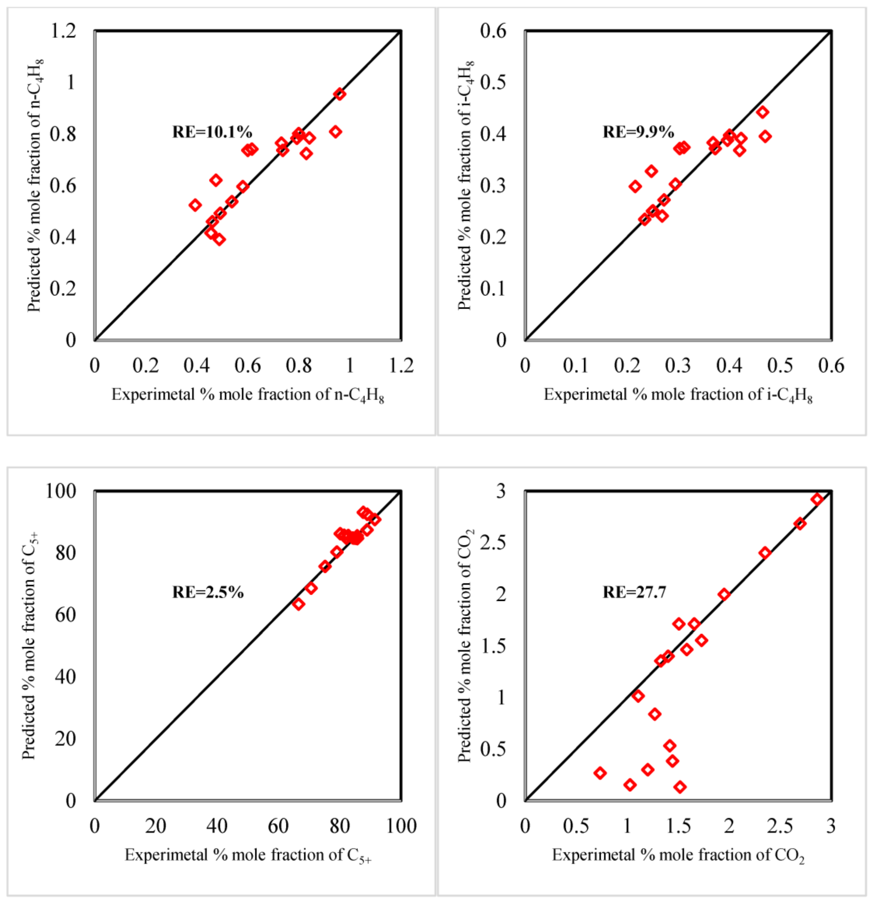 Energies 16 07009 g009b