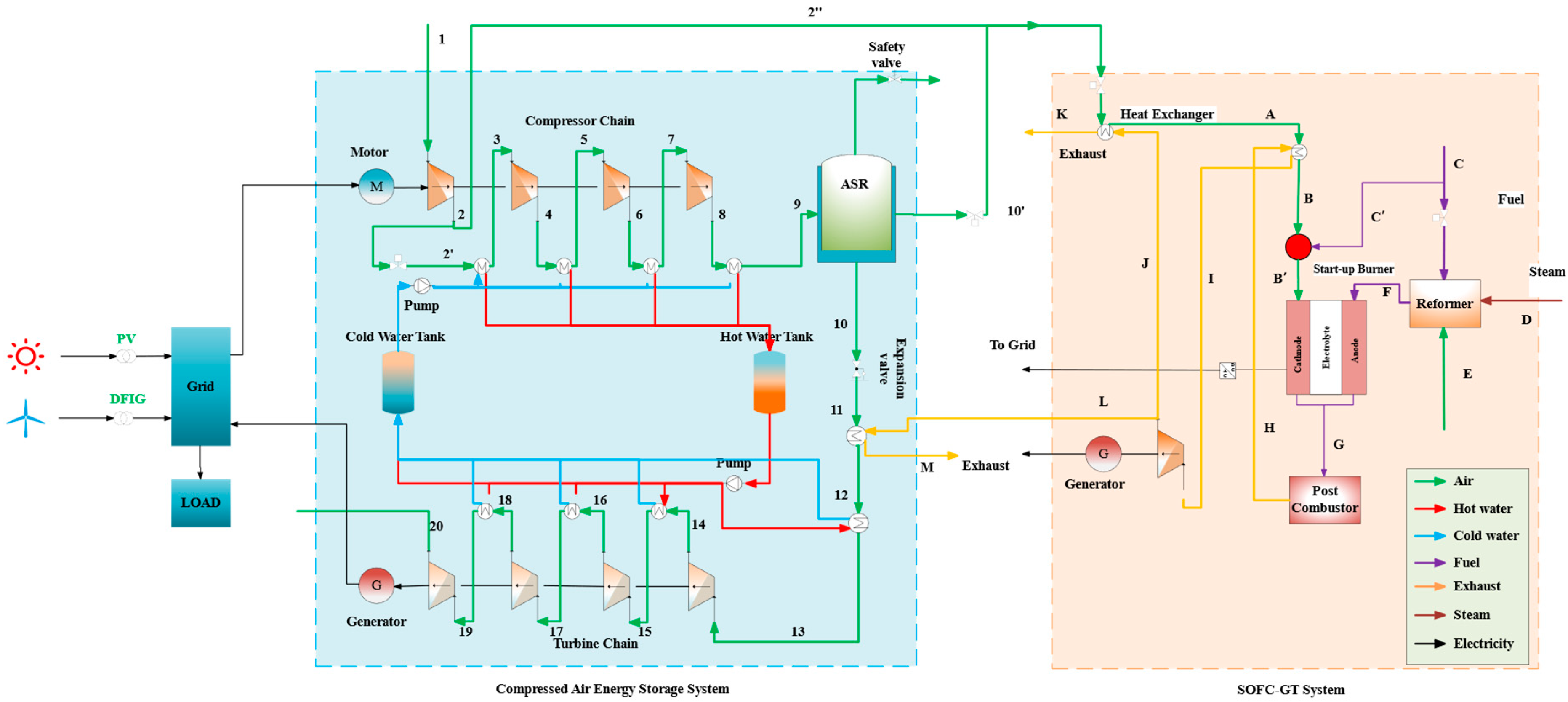 Super-rated operational concept for increased wind turbine power with  energy storage - ScienceDirect