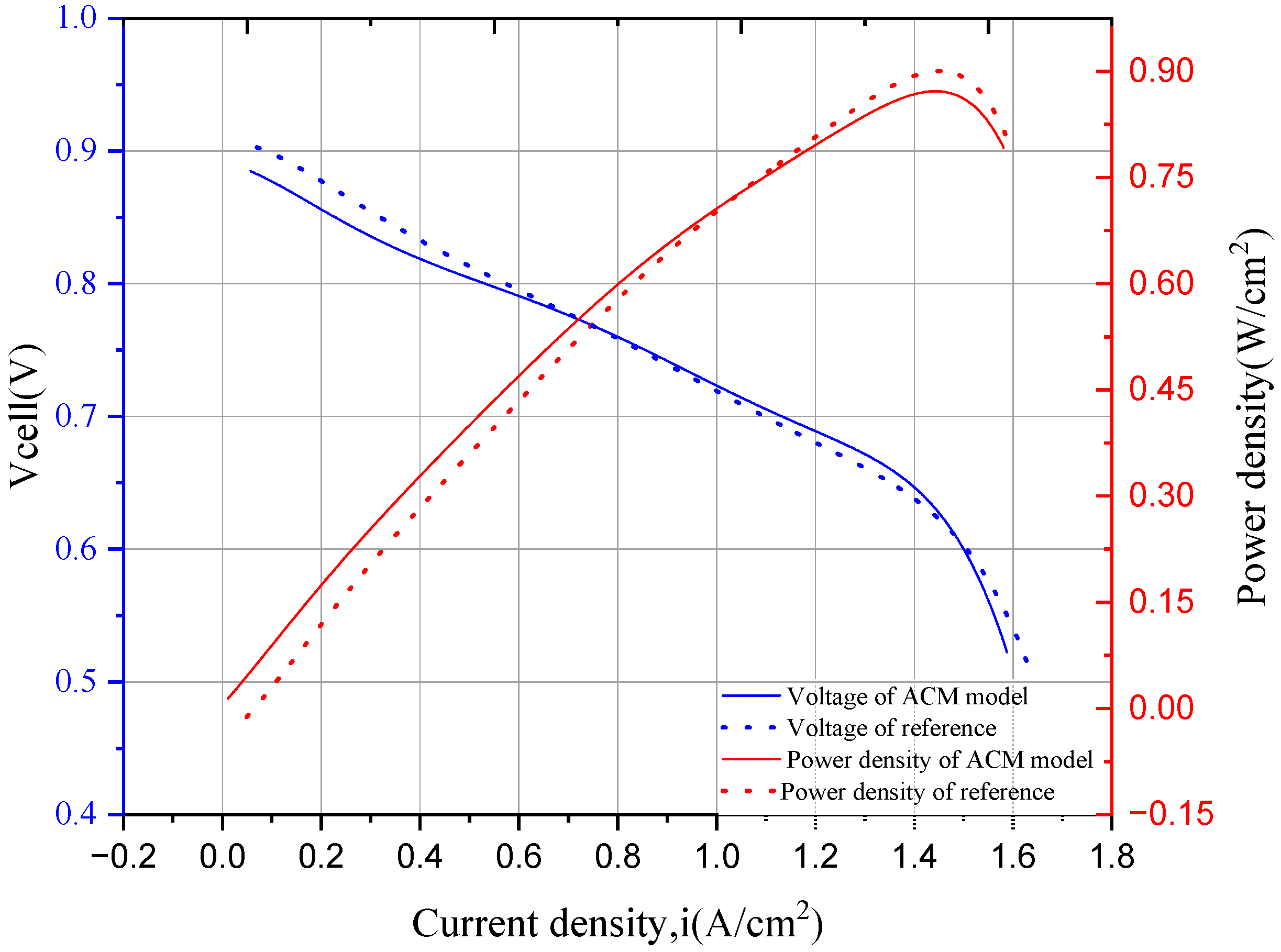 Energies 16 07010 g004