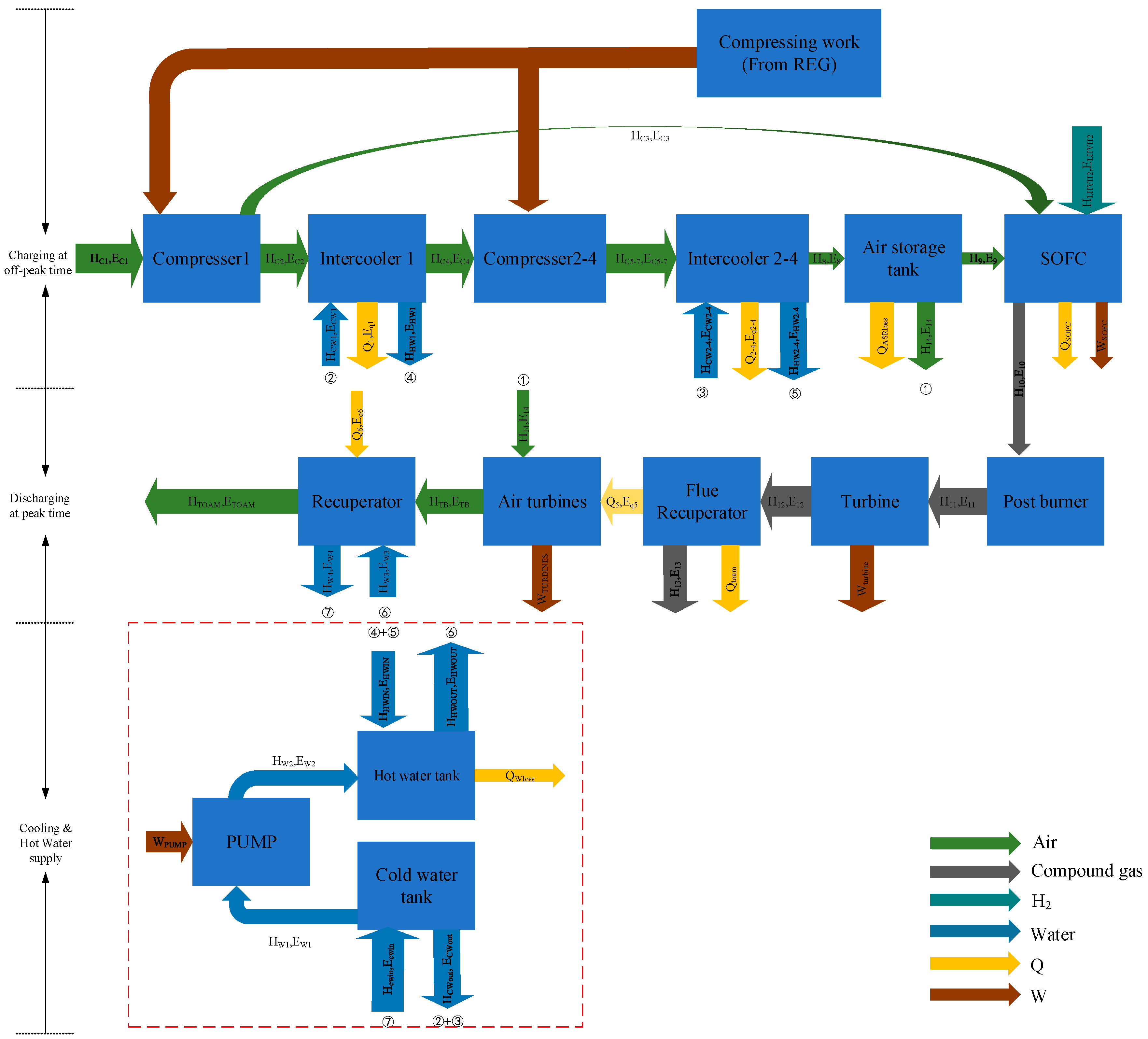 Energies 16 07010 g005