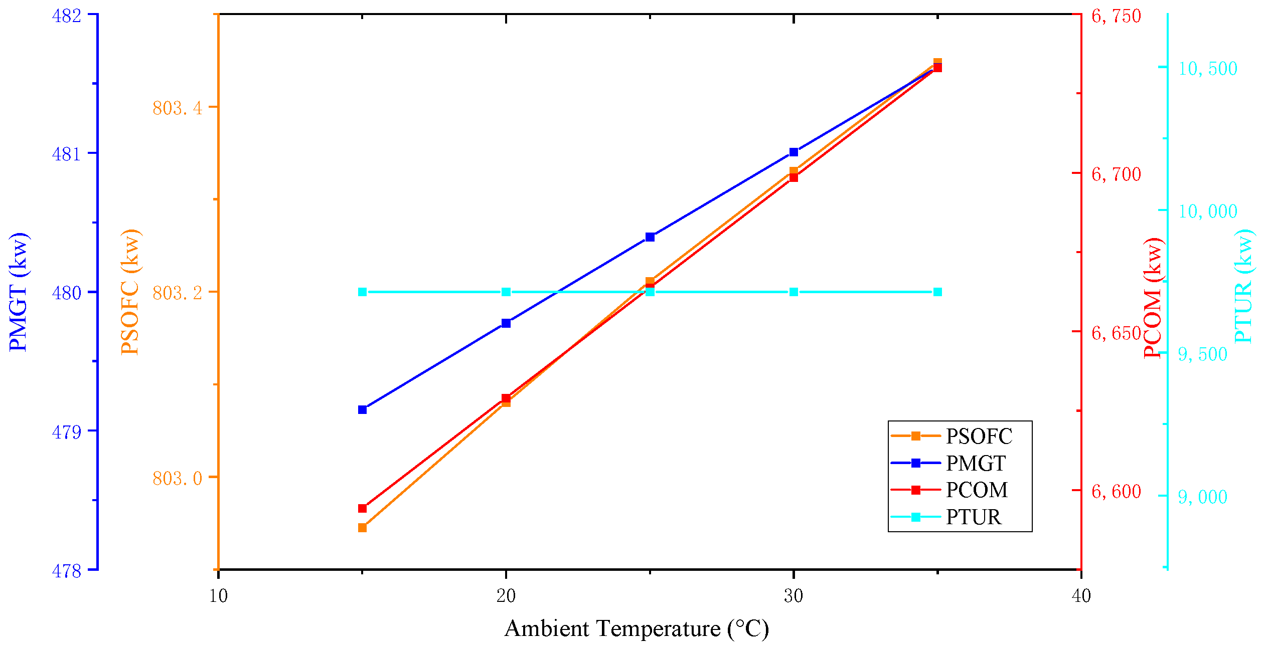 Energies 16 07010 g006