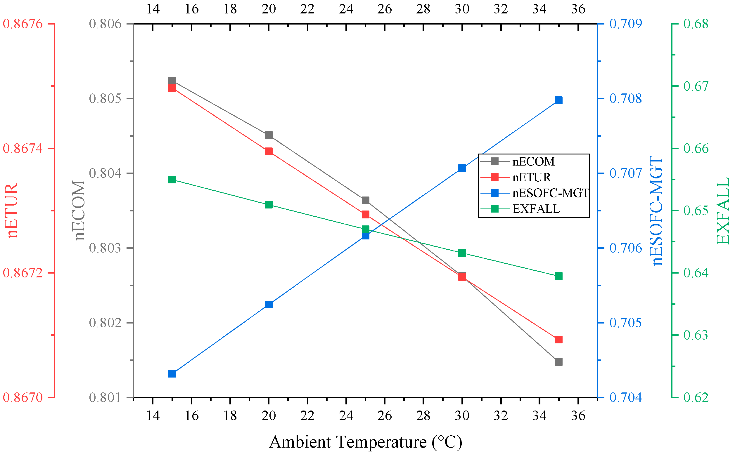 Energies 16 07010 g008