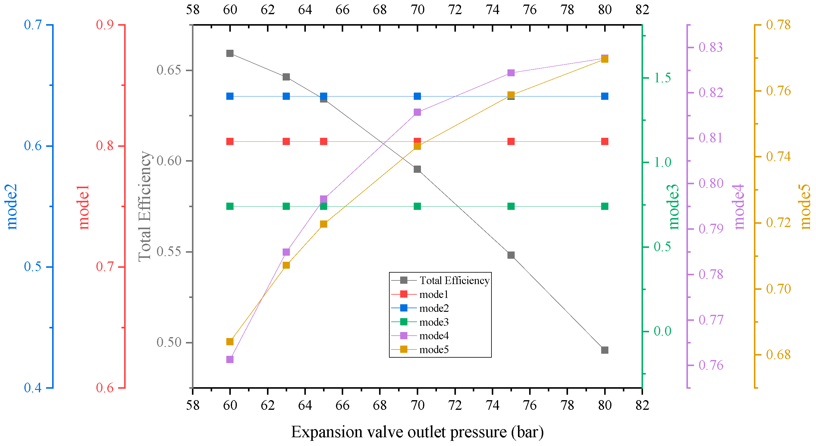 Energies 16 07010 g009