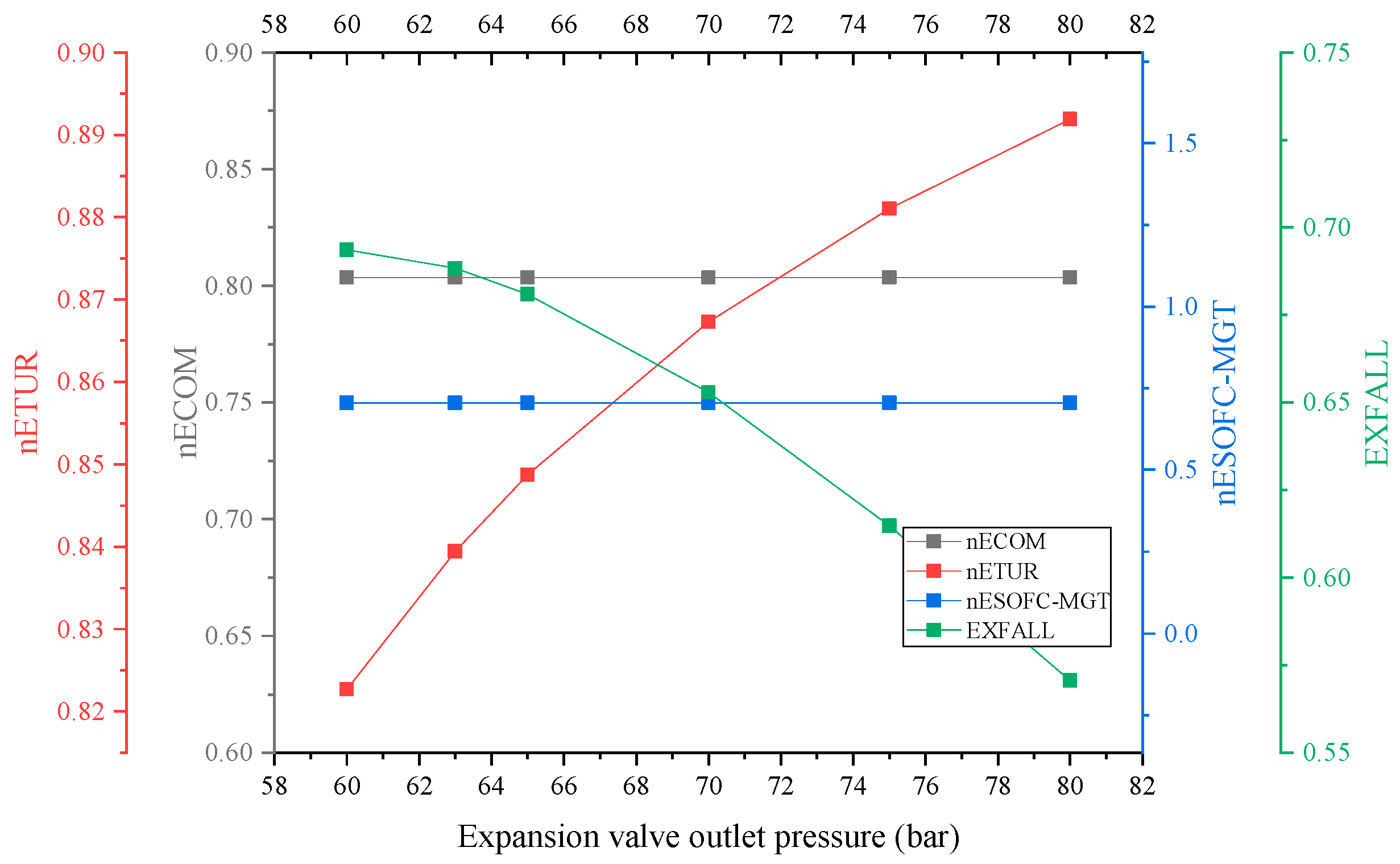 Energies 16 07010 g010
