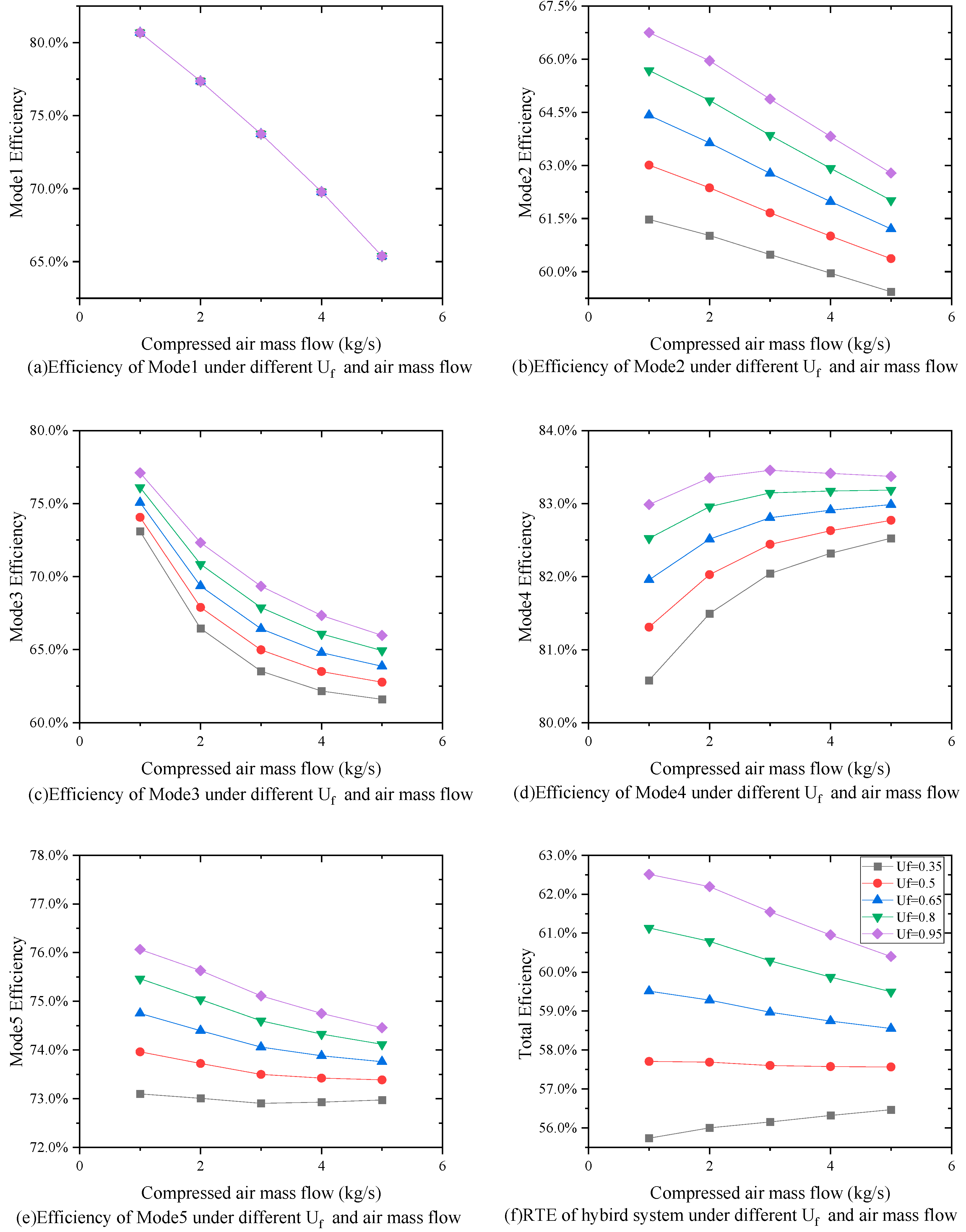 Energies 16 07010 g015
