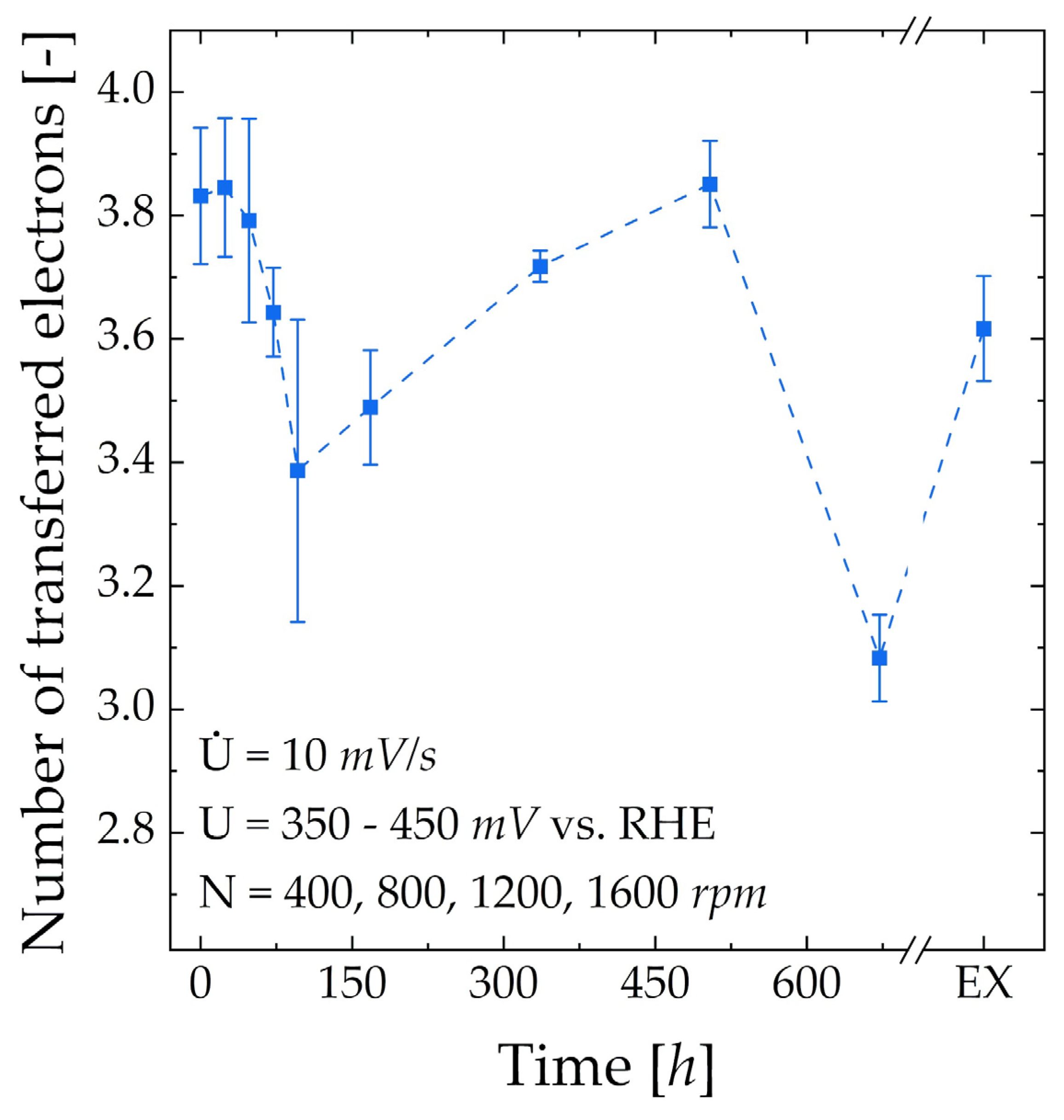 Energies 16 07011 g005