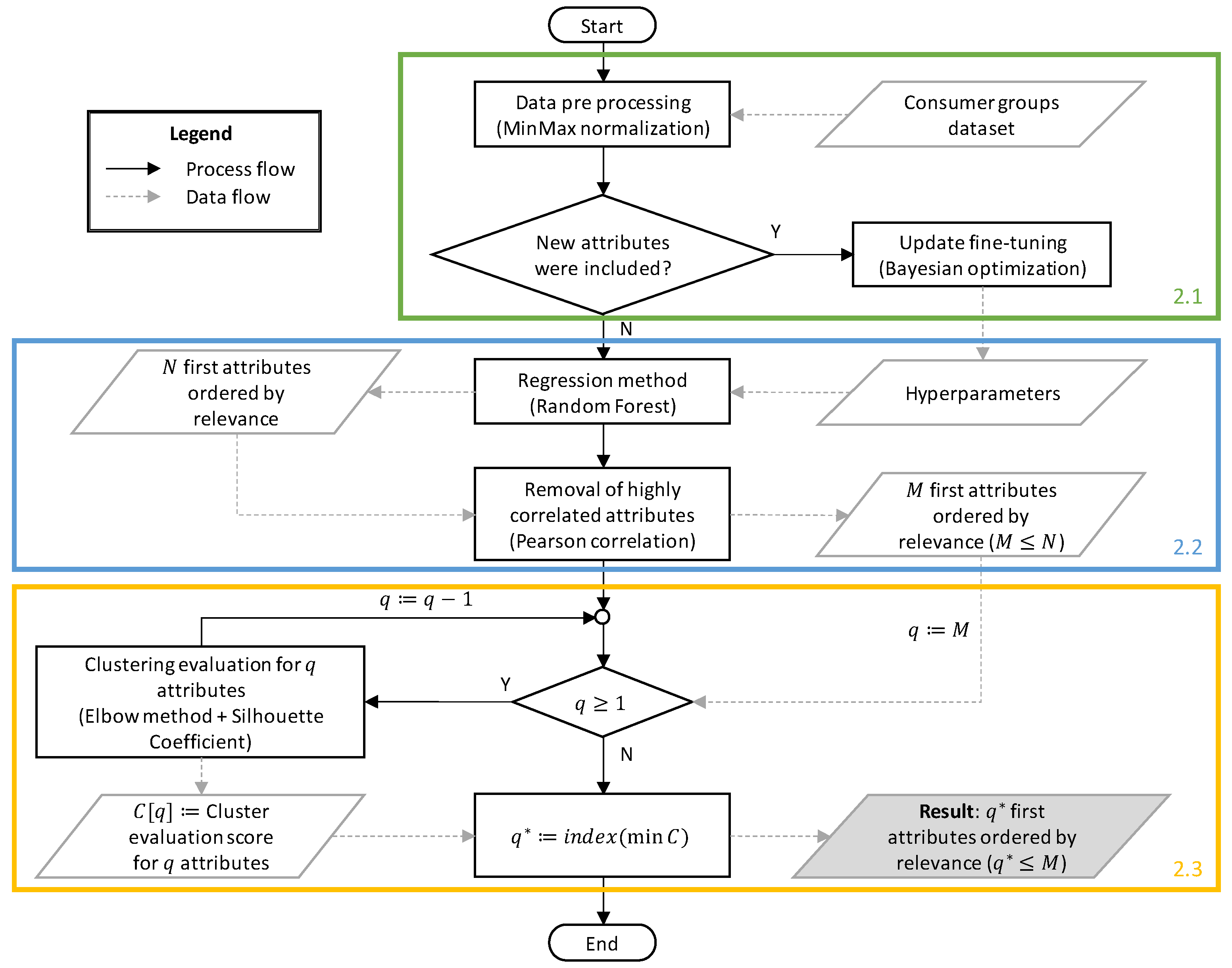 Energies 16 07012 g001