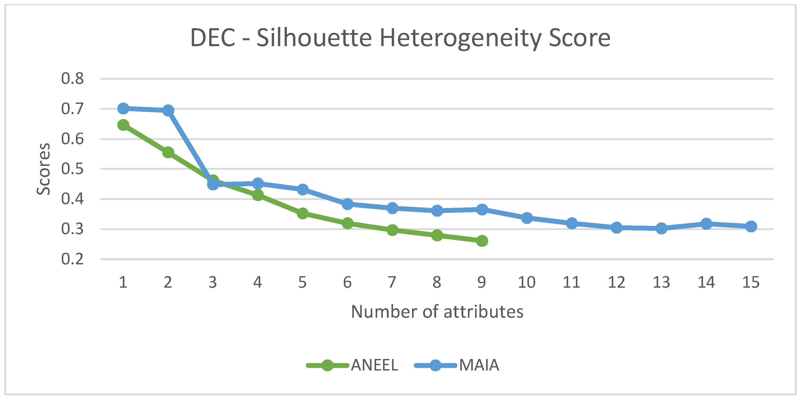 Energies 16 07012 g005