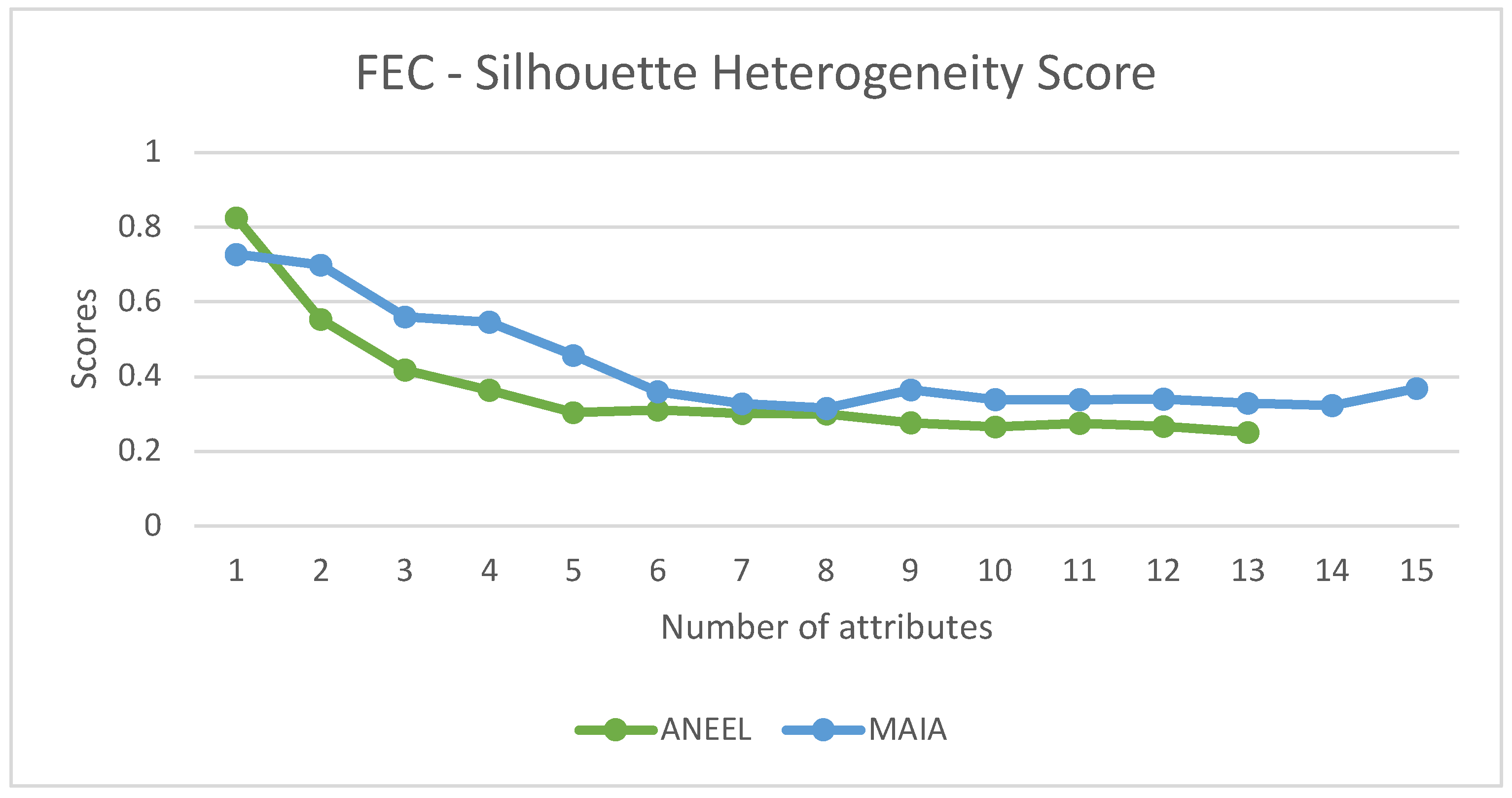Energies 16 07012 g006