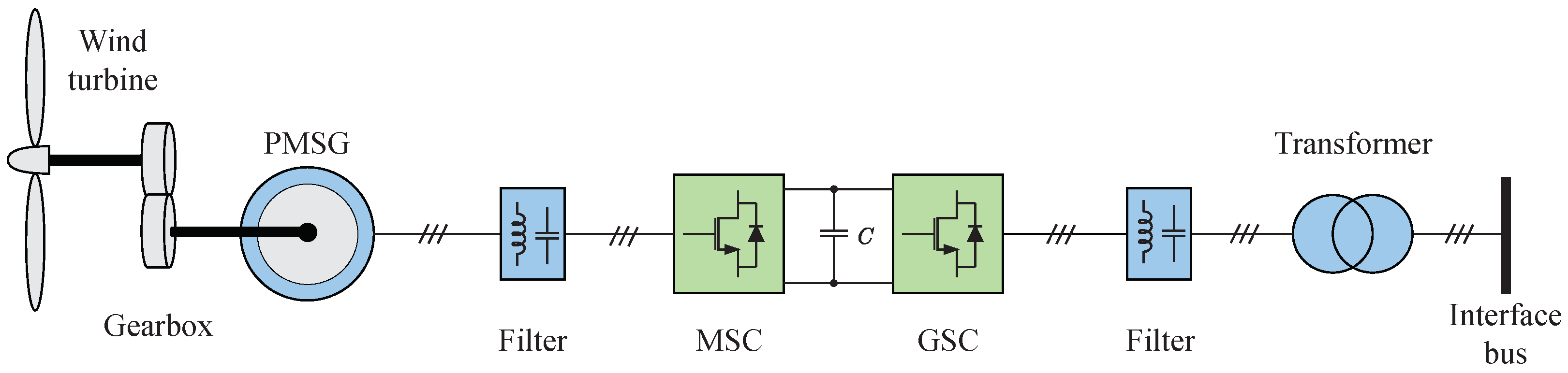 Energies 16 07013 g001