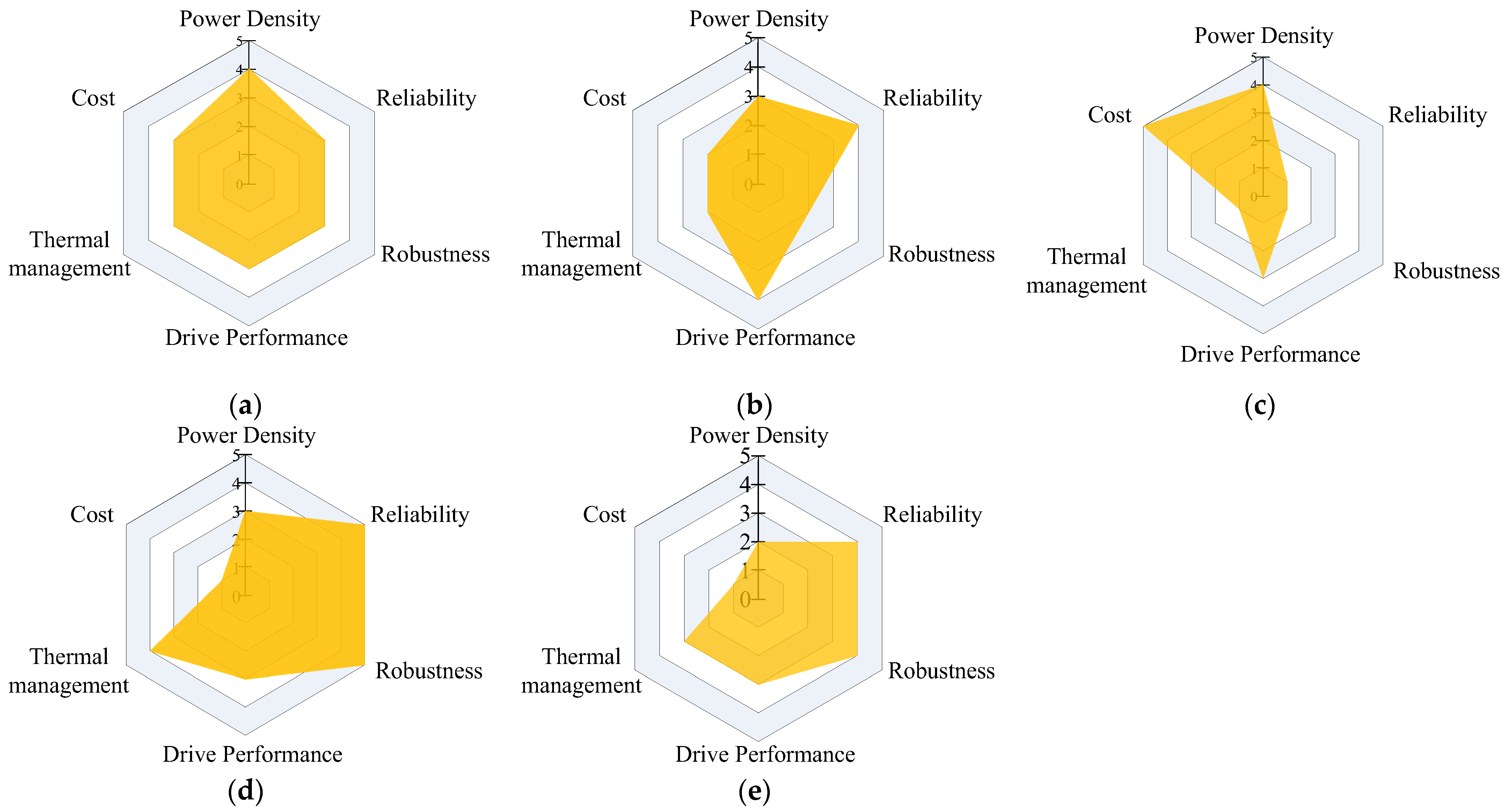 Energies 16 07015 g007
