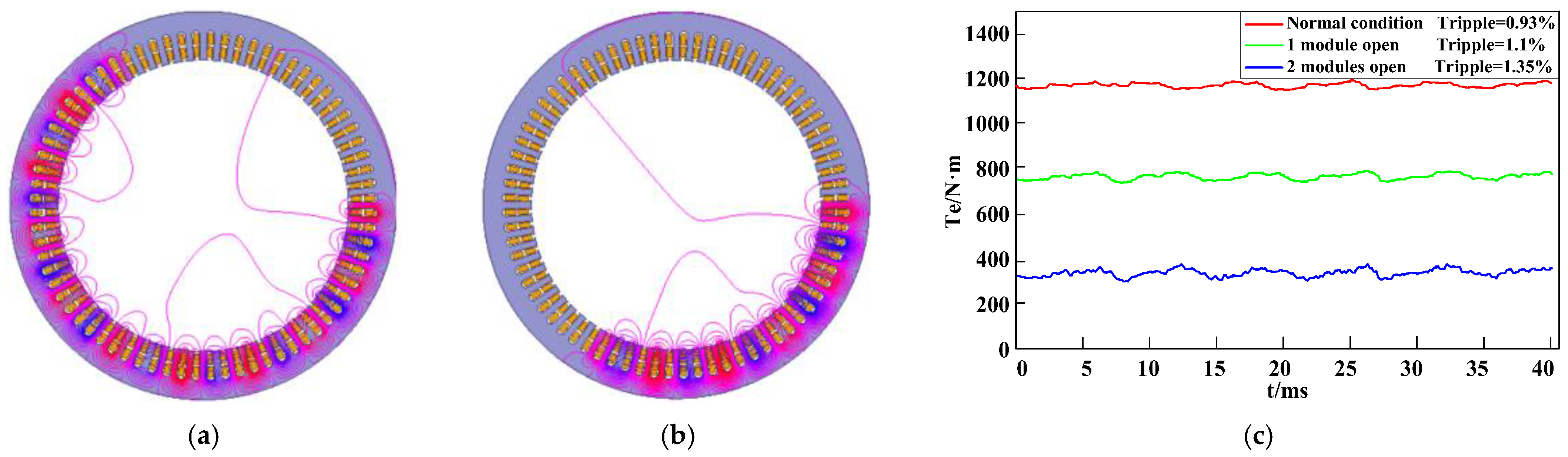 Energies 16 07015 g026