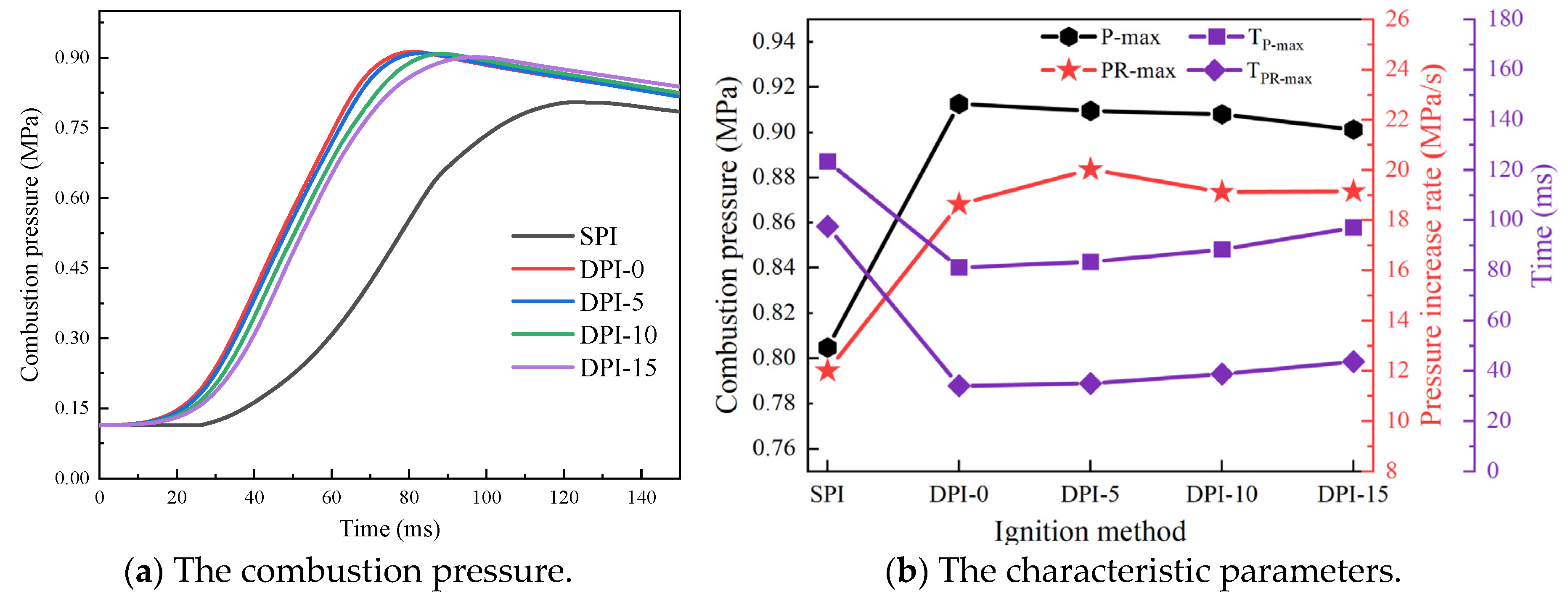 Energies 16 07016 g013 Energies 16 07016 g013