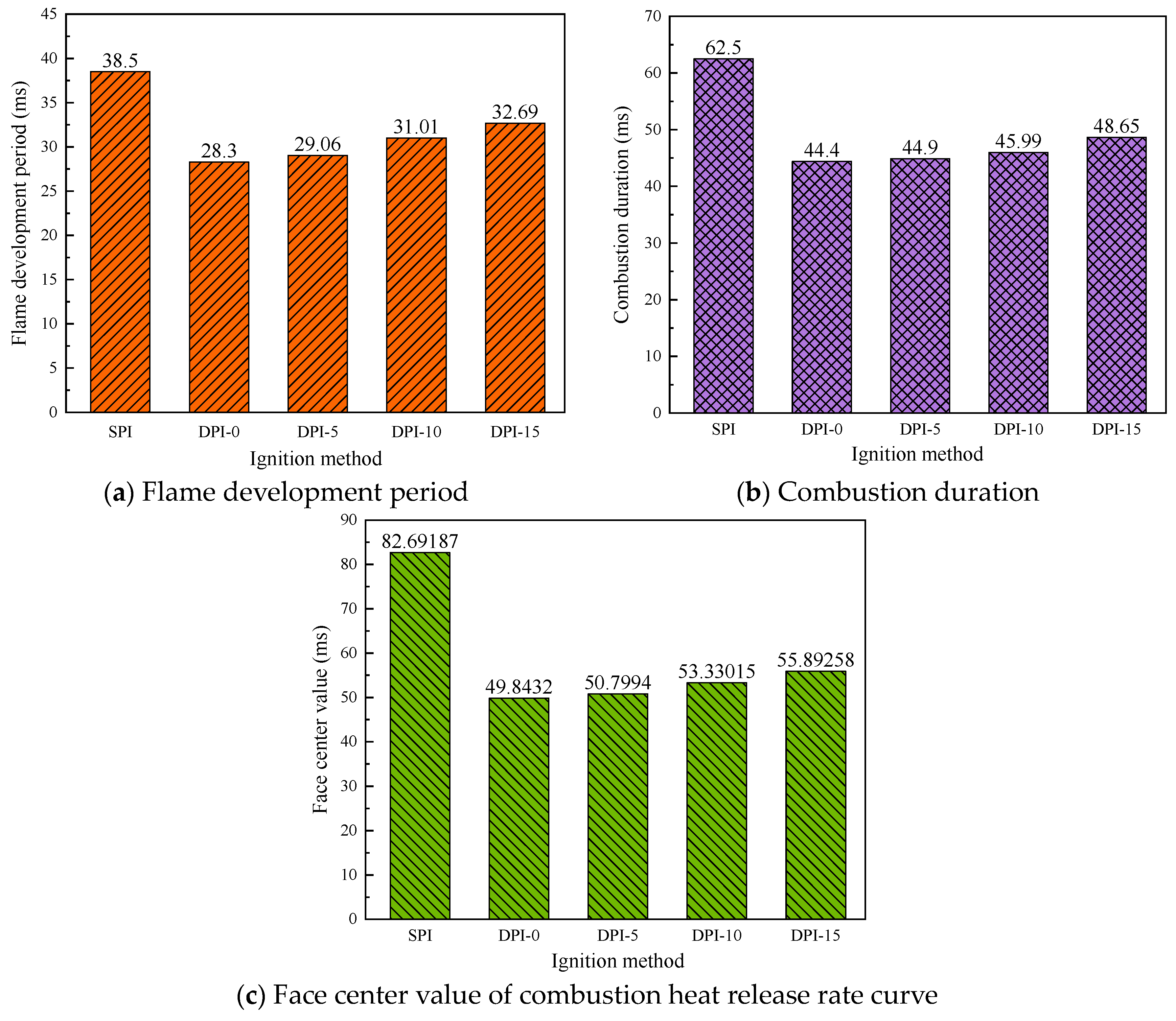 Energies 16 07016 g015 Energies 16 07016 g015