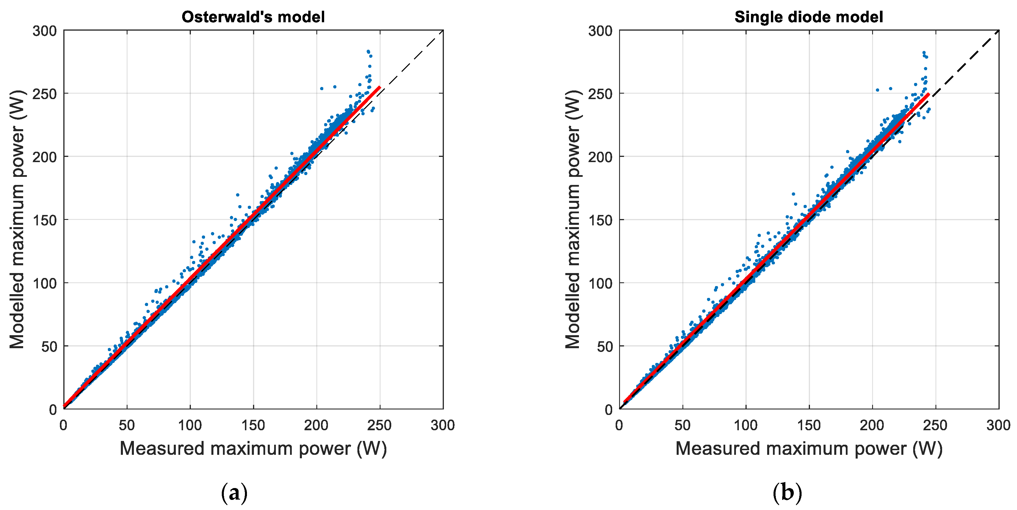 Energies 16 07017 g005