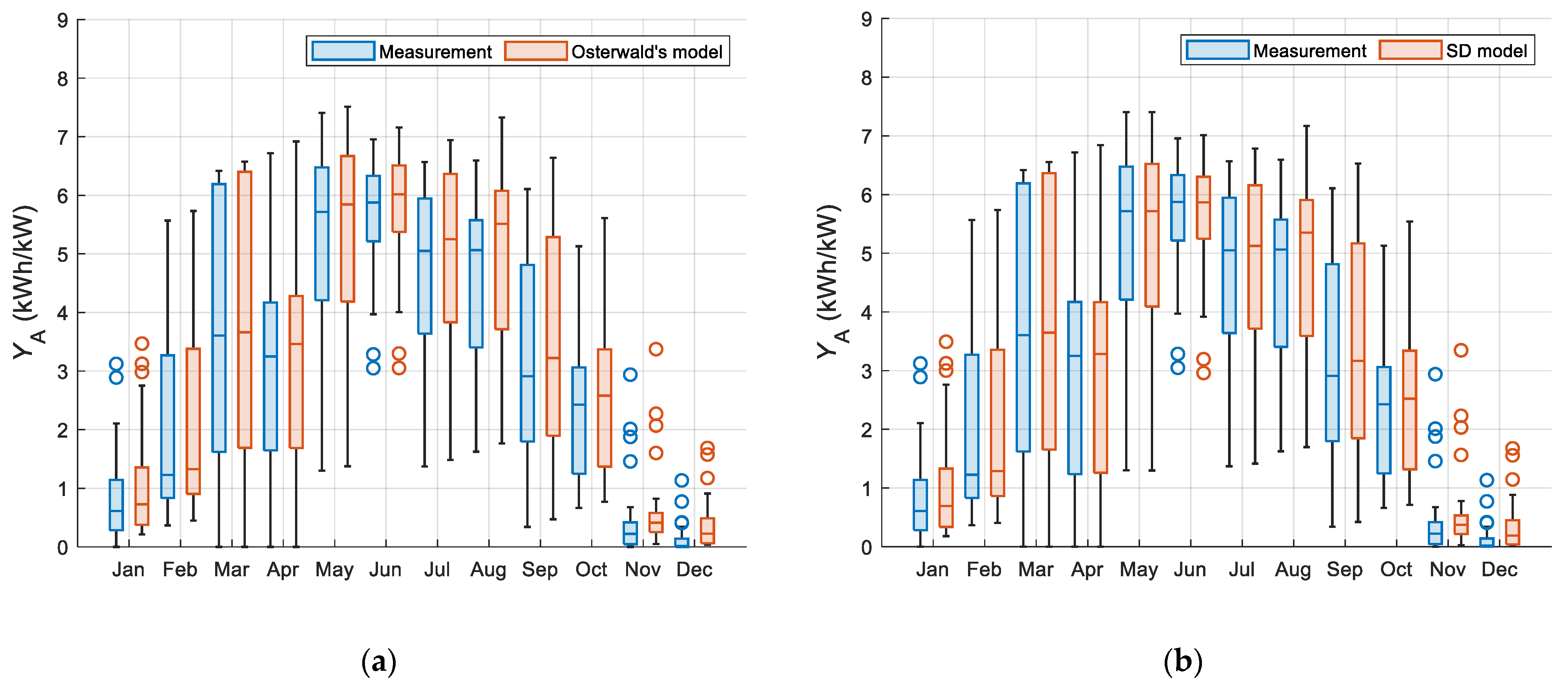 Energies 16 07017 g006
