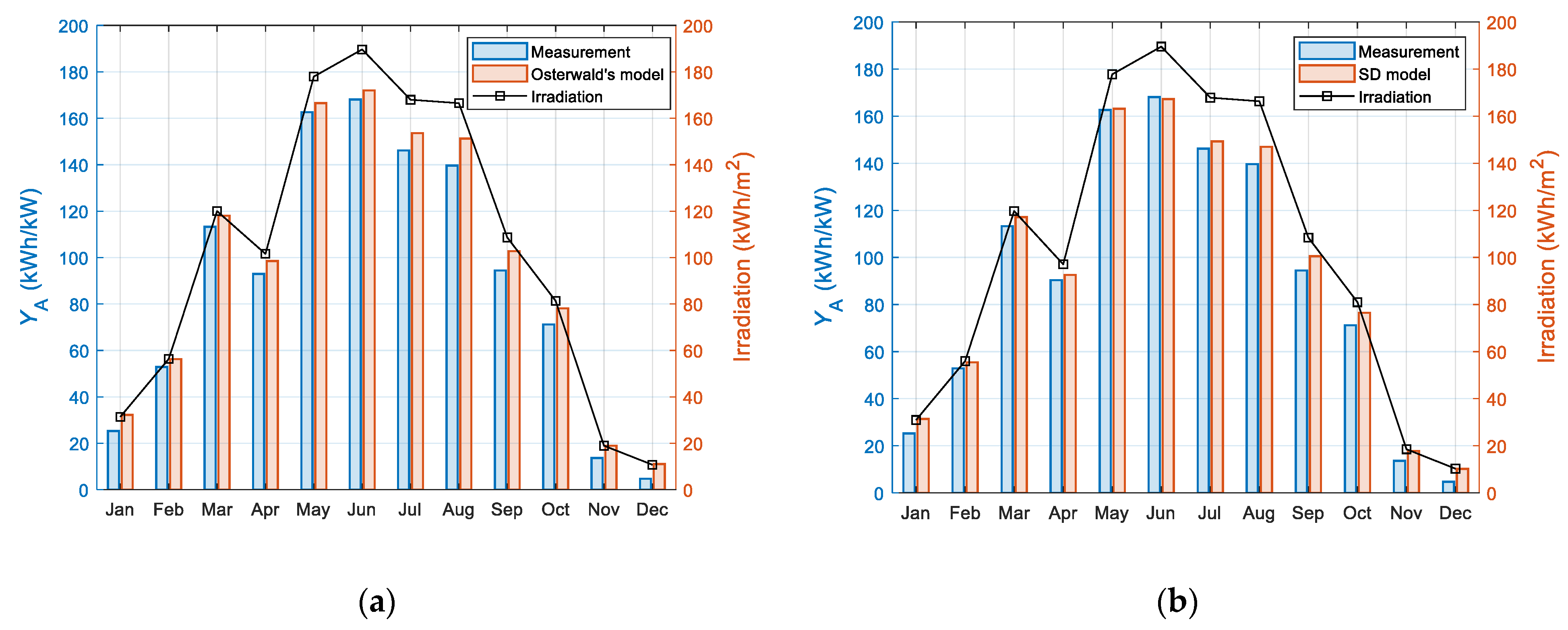 Energies 16 07017 g007