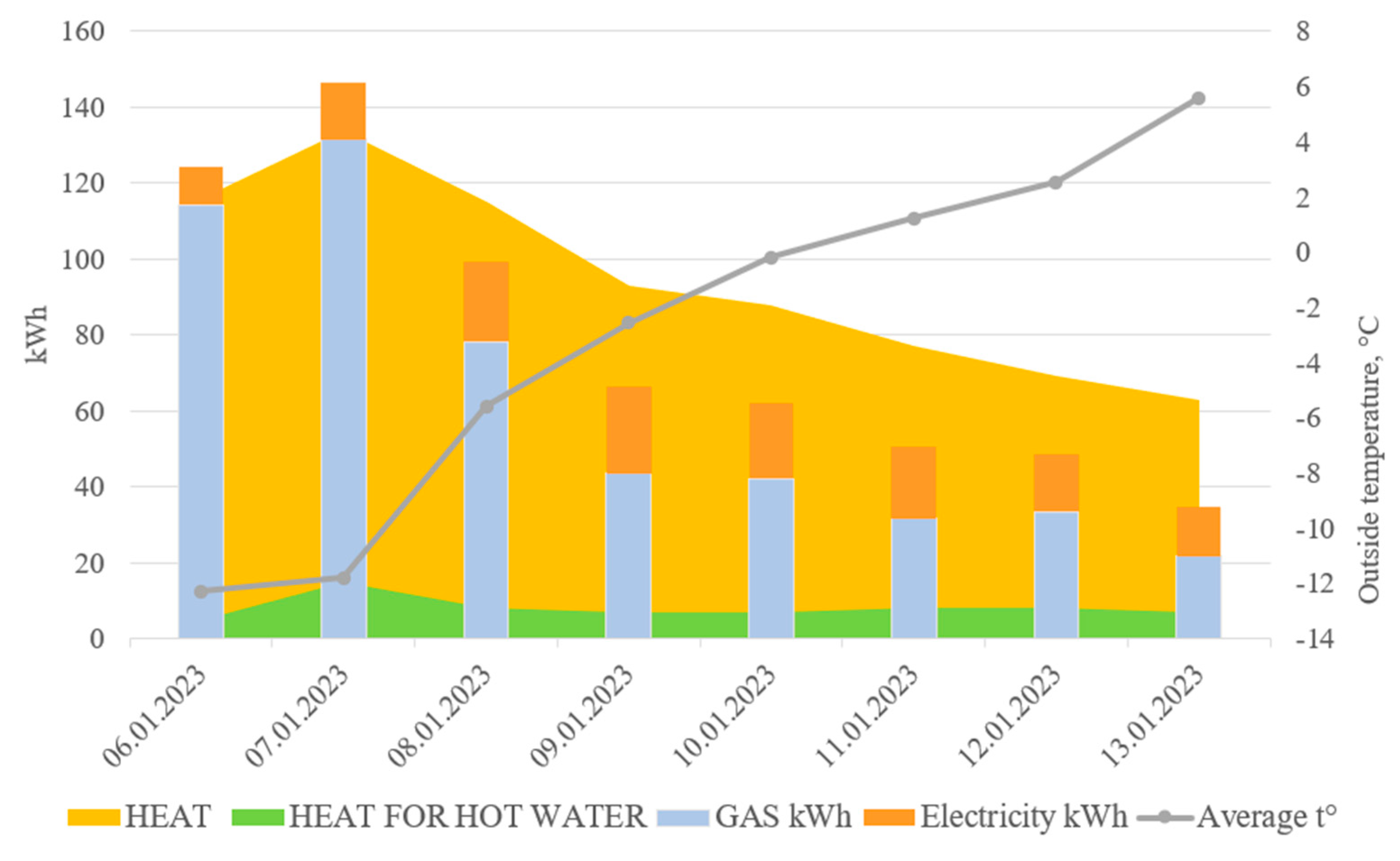 Energies 16 07018 g010