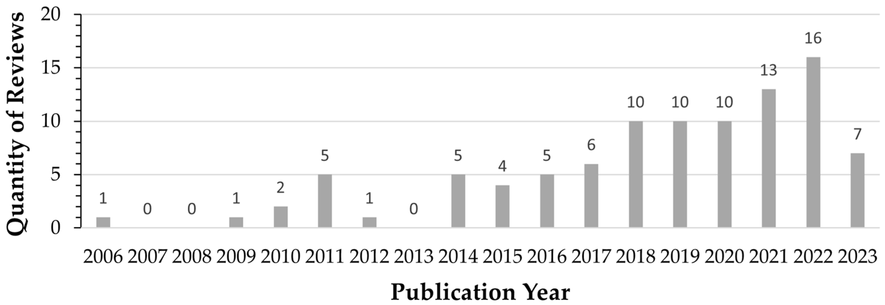 Energies 16 07020 g001