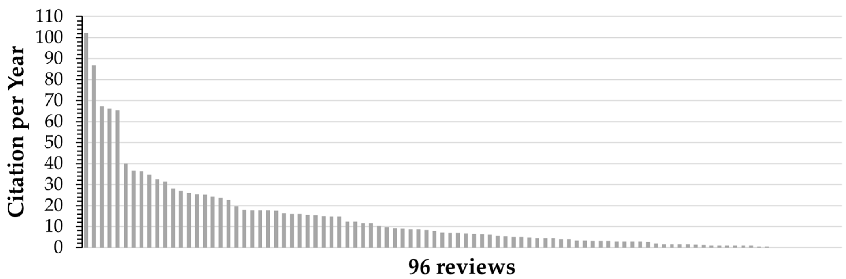 Energies 16 07020 g002