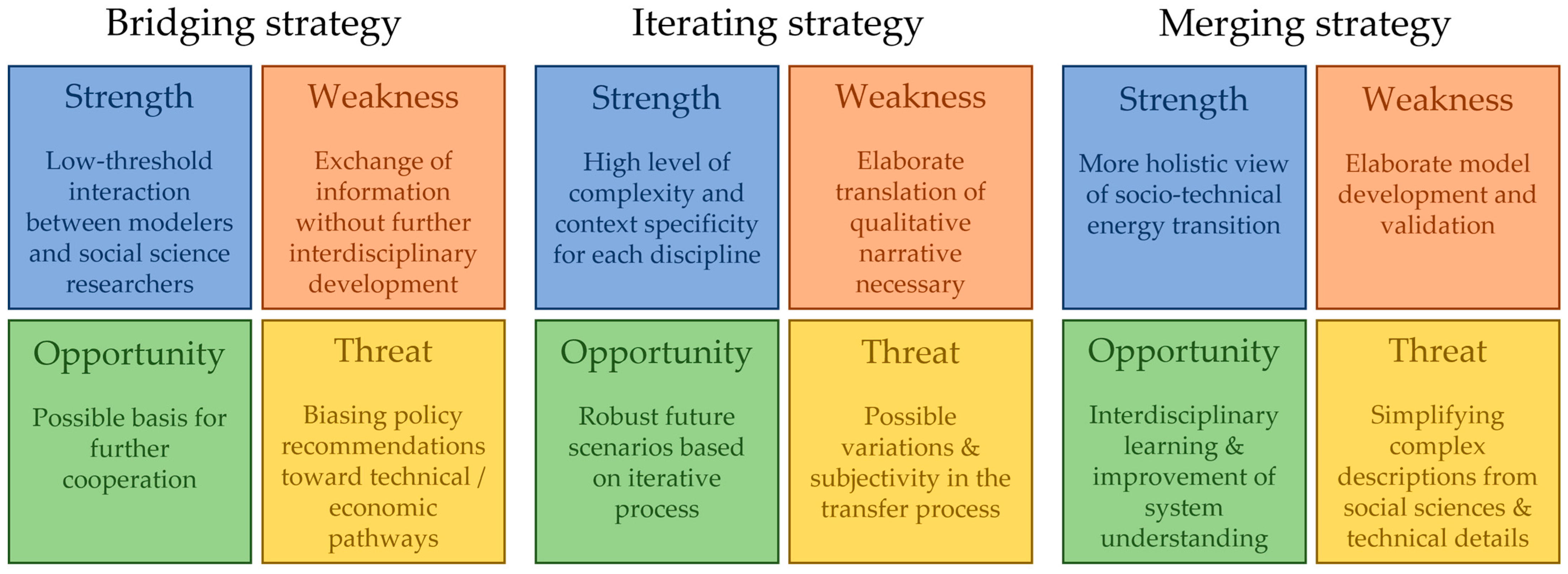 Energies 16 07020 g006