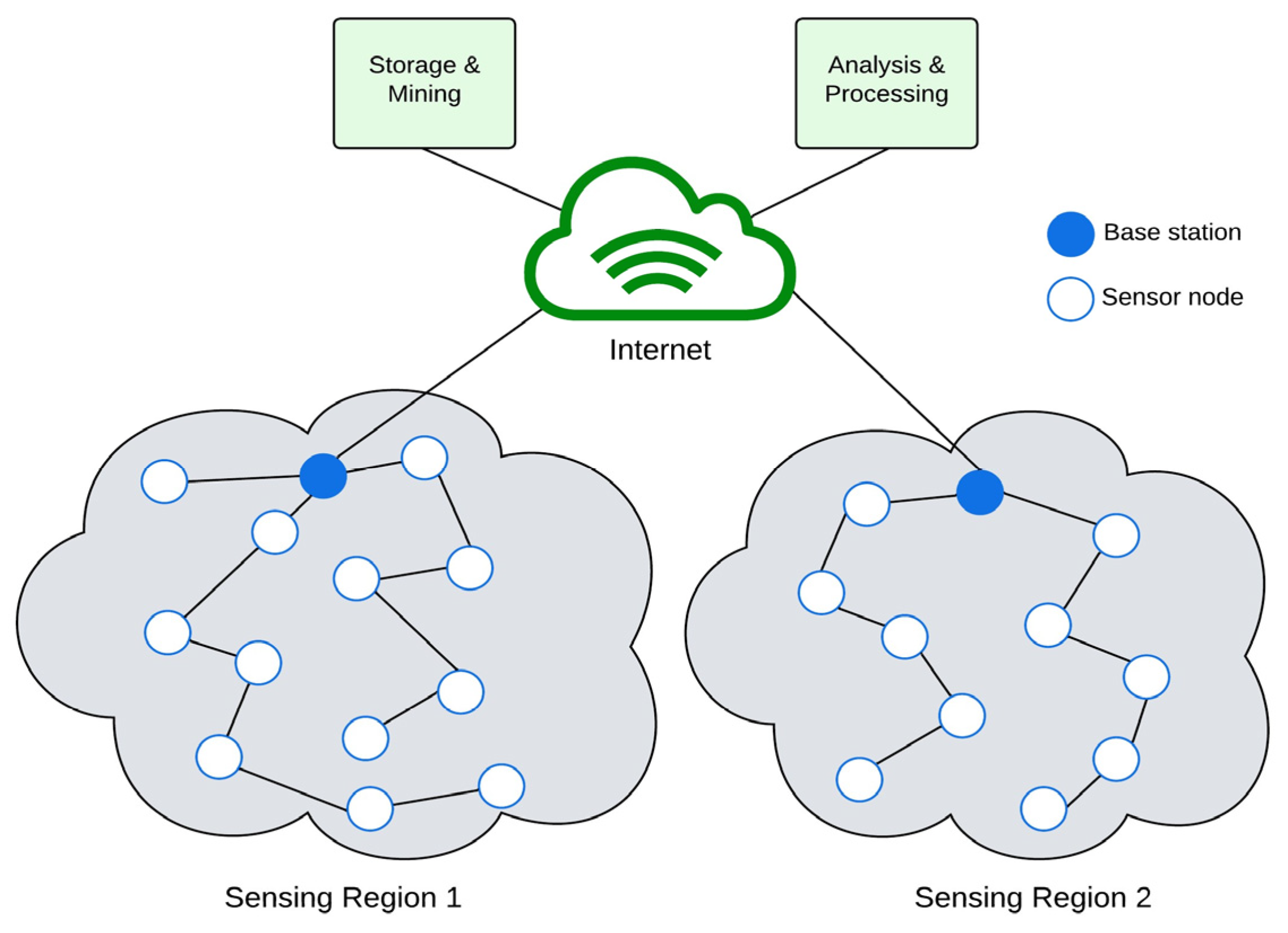 Energies 16 07021 g001