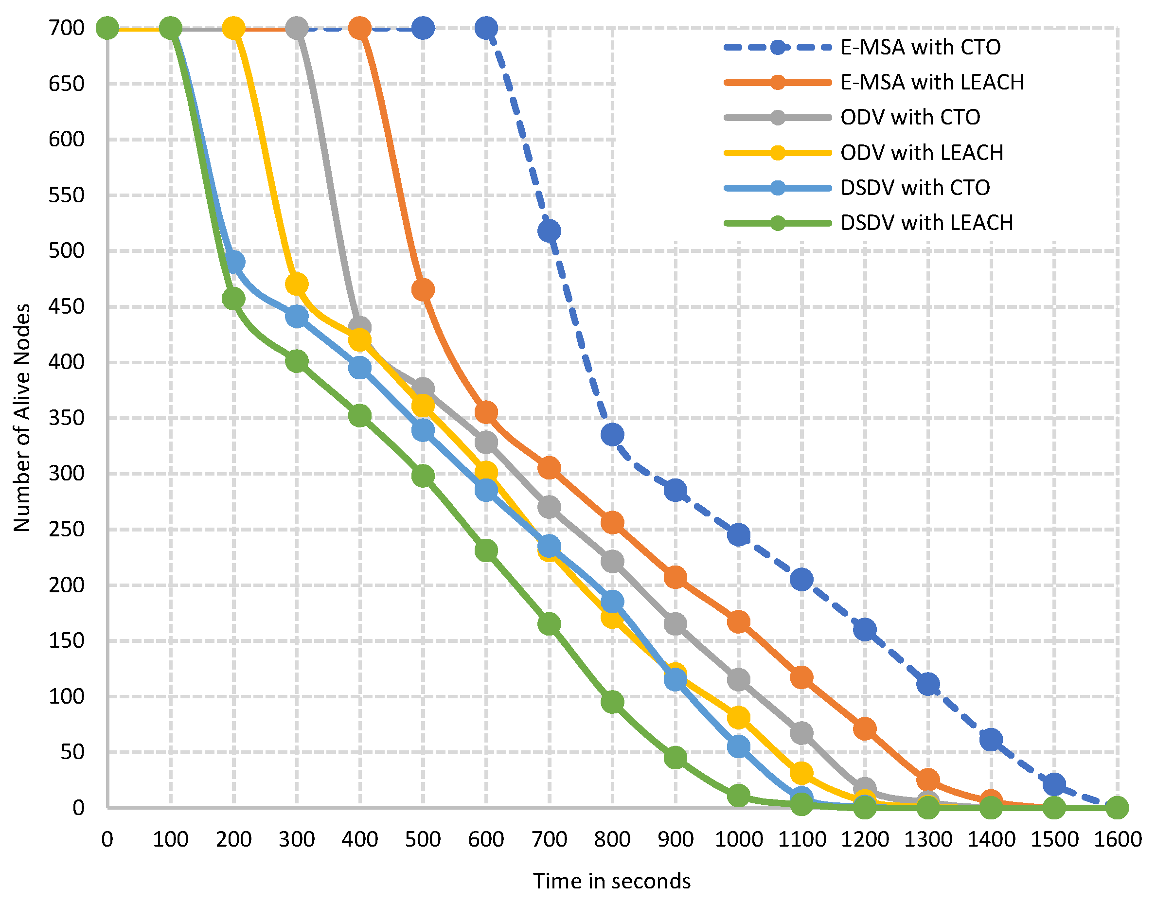Energies 16 07021 g012