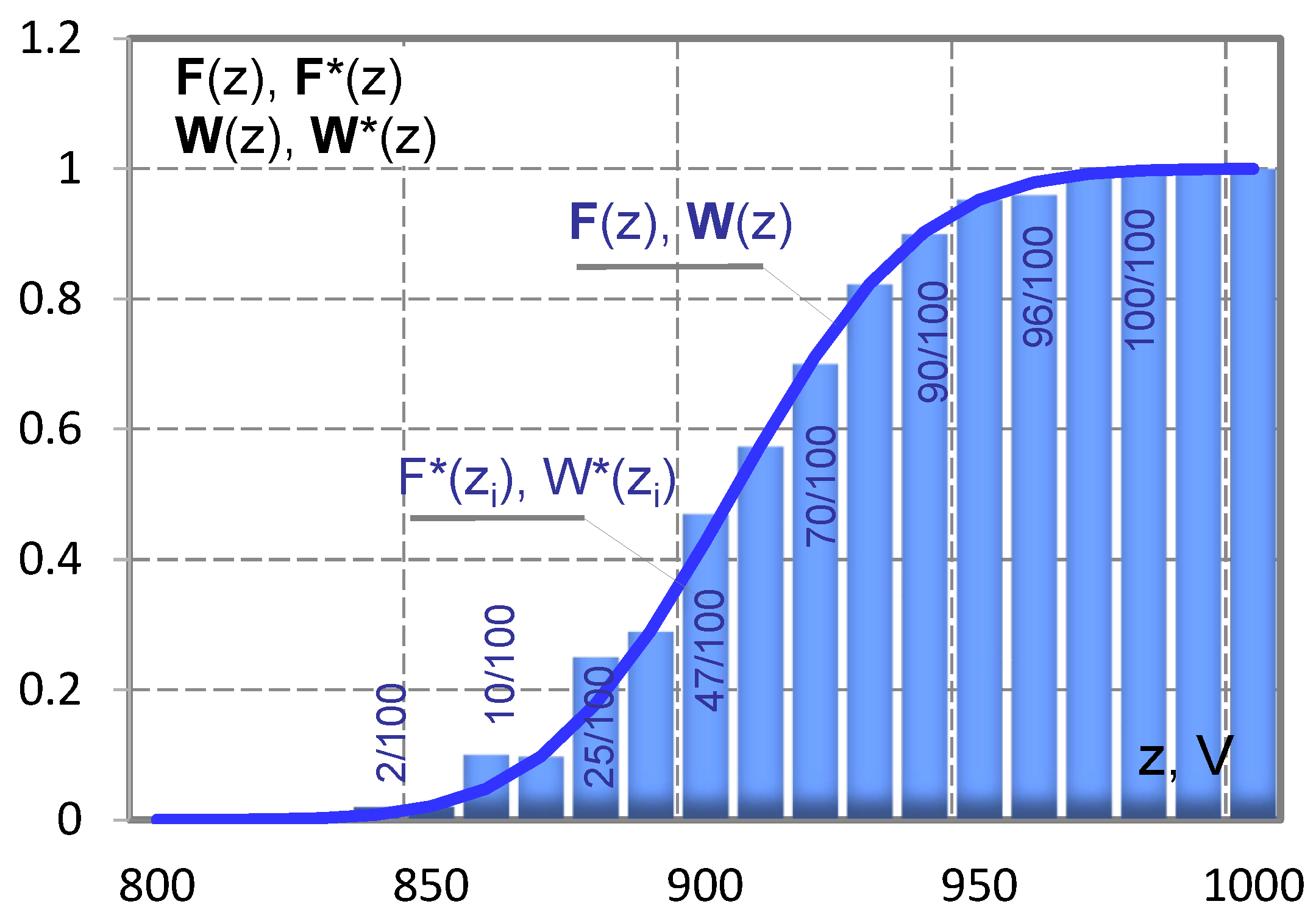 Energies 16 07022 g003