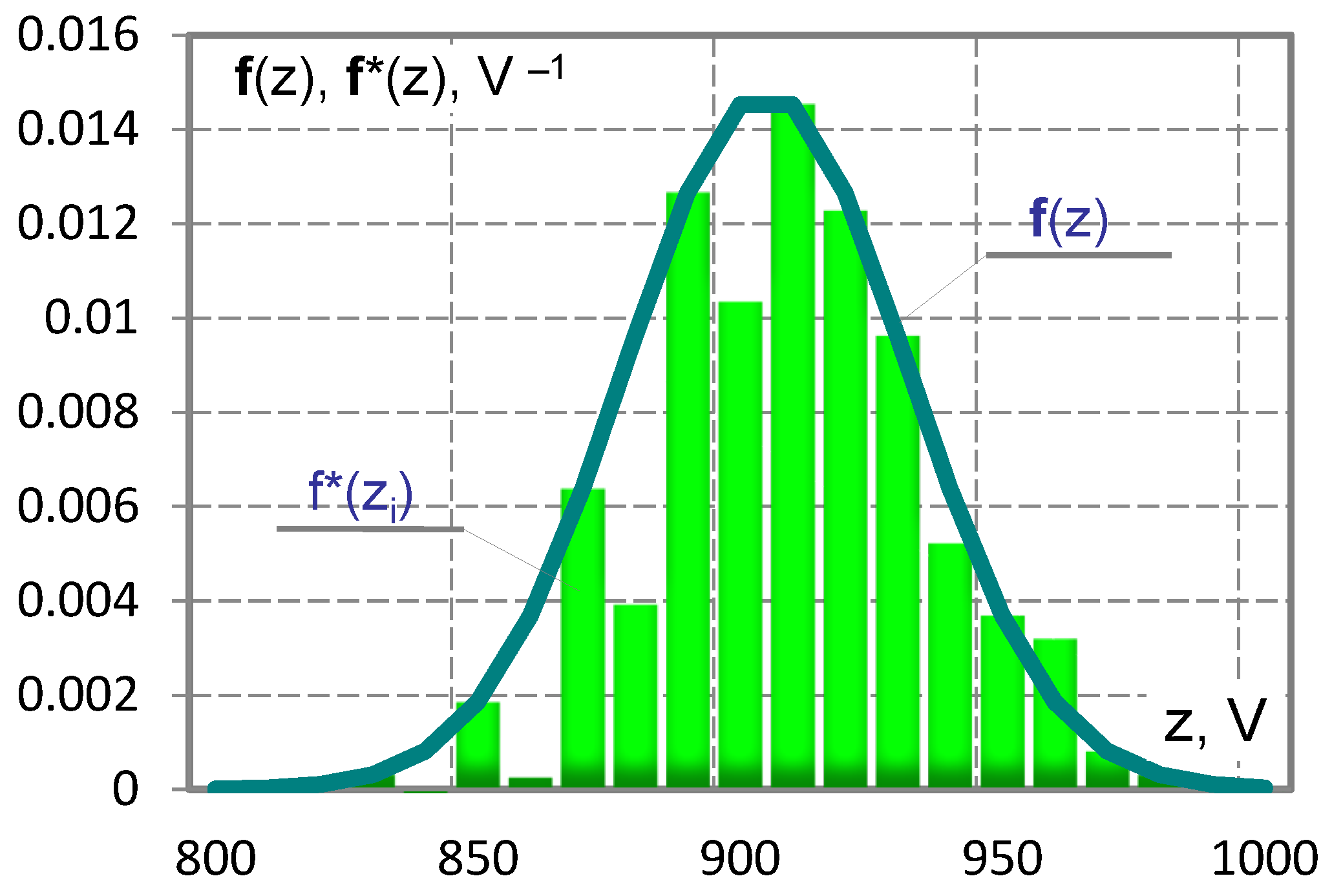 Energies 16 07022 g005