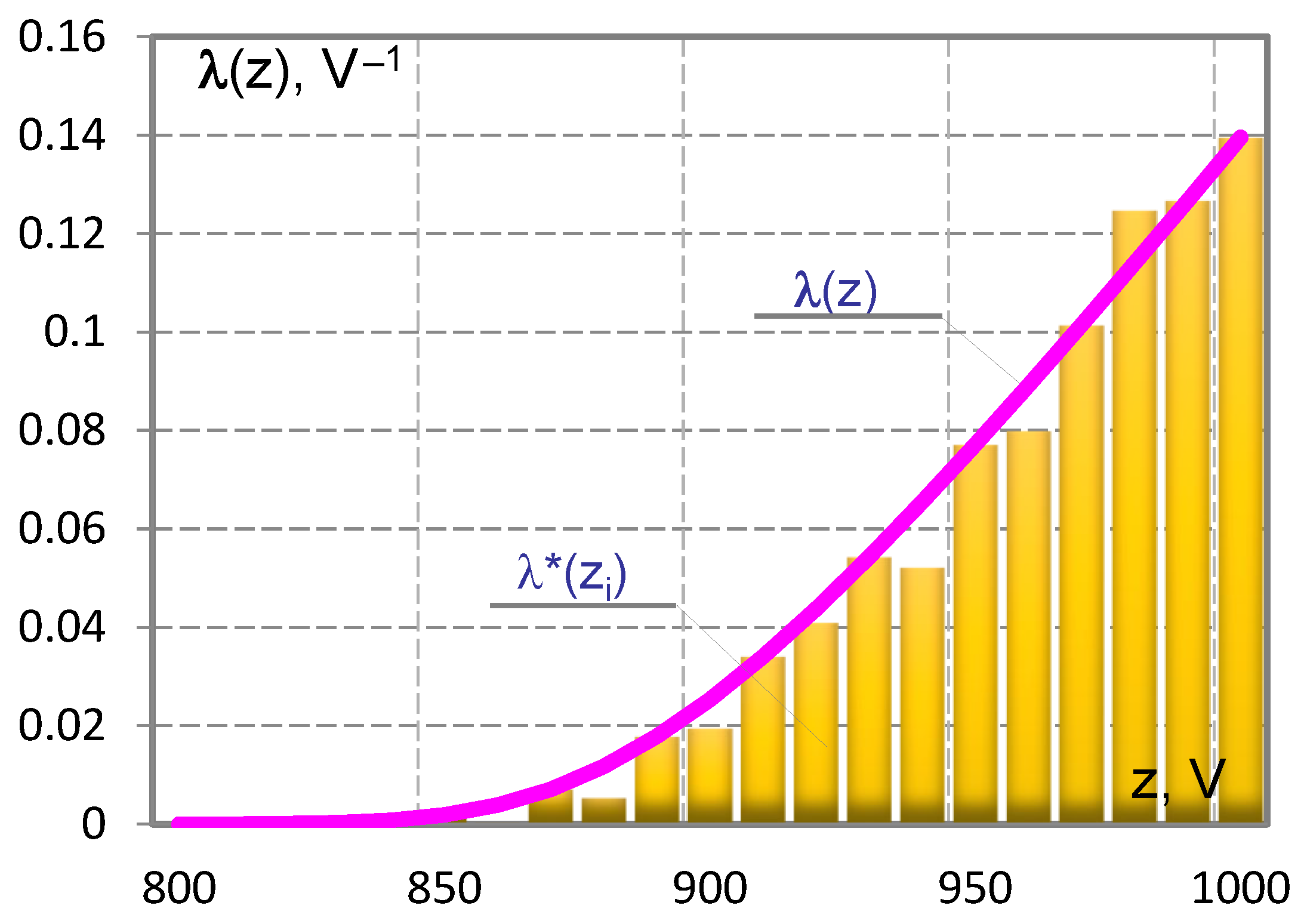 Energies 16 07022 g006