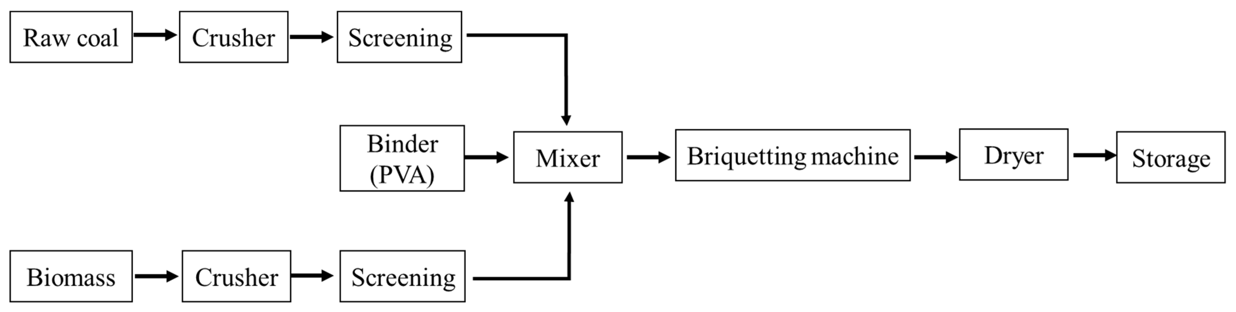 Energies 16 07025 g001