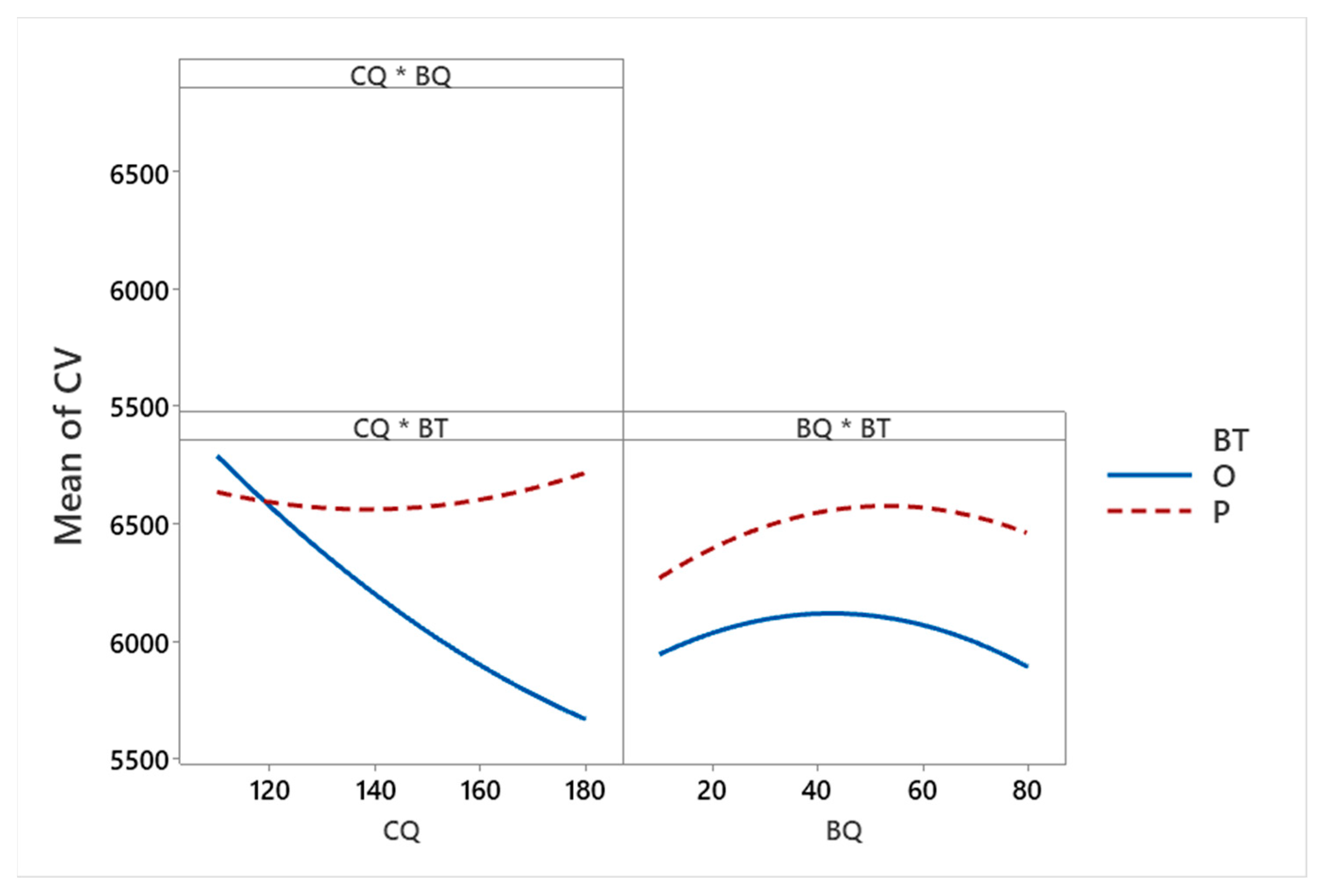Energies 16 07025 g005