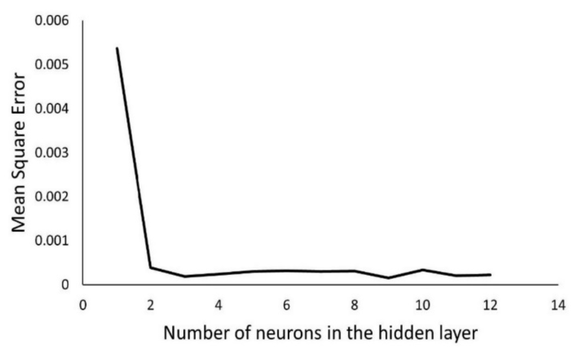 Energies 16 07026 g006