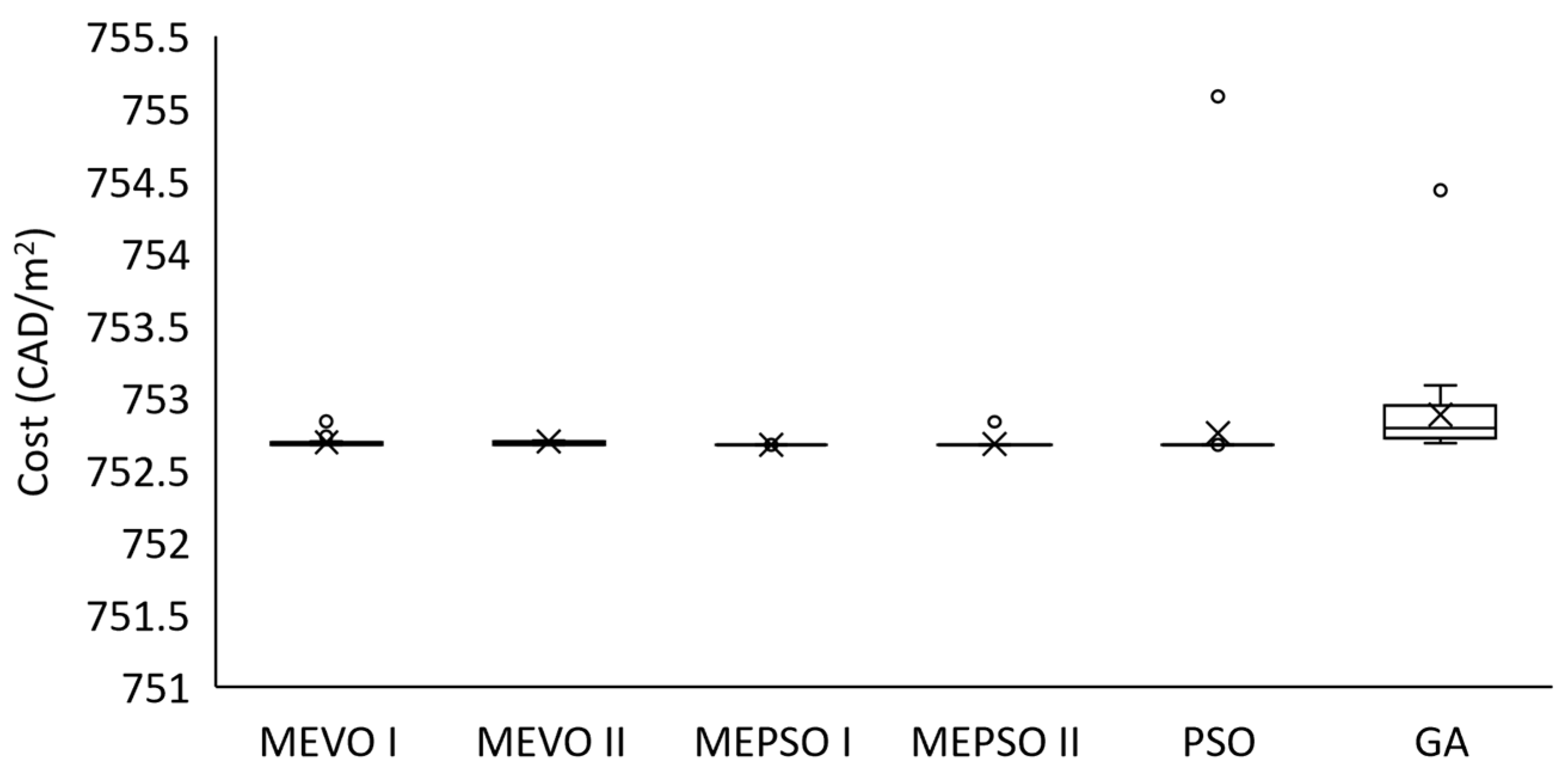 Energies 16 07026 g007