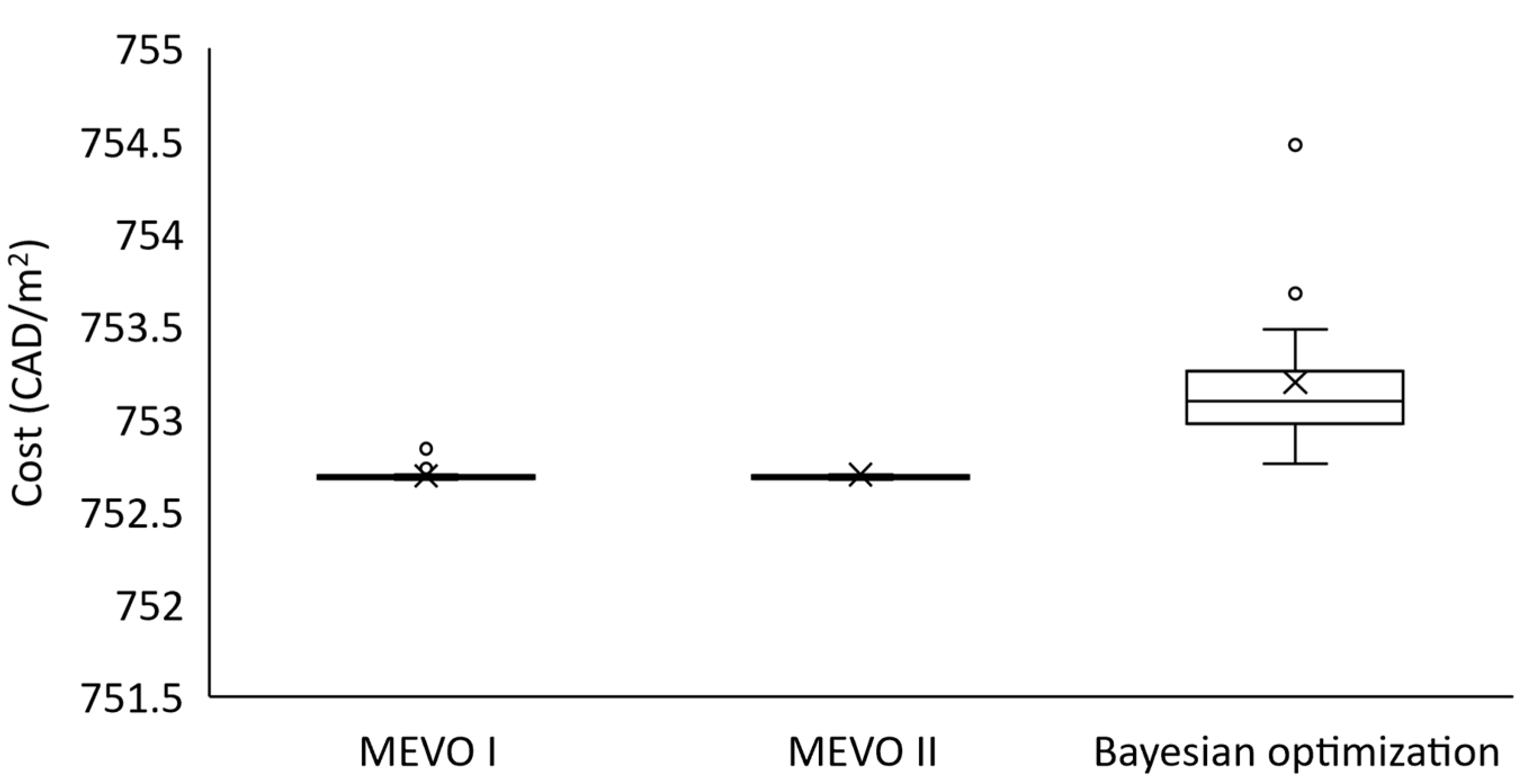 Energies 16 07026 g008