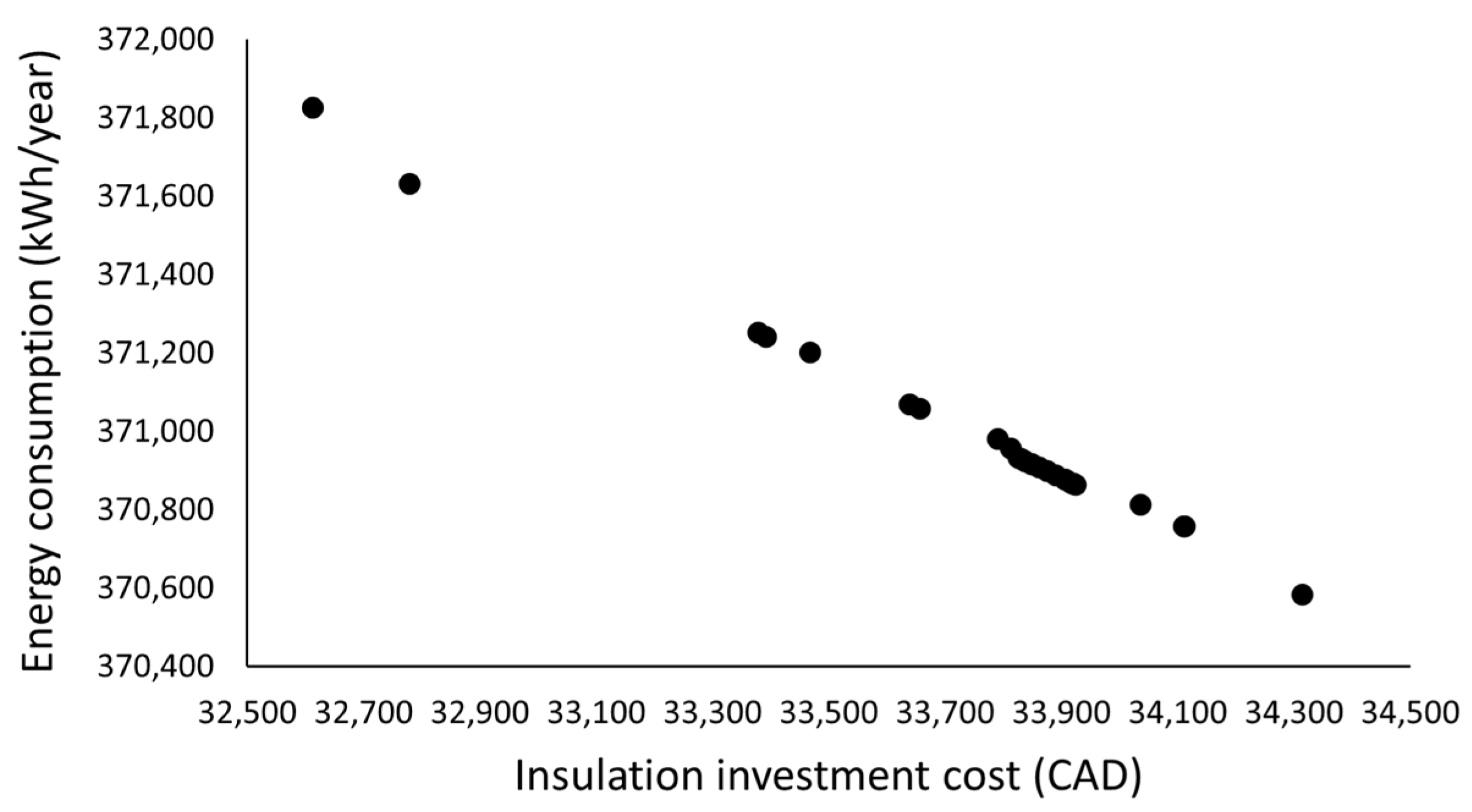 Energies 16 07026 g012