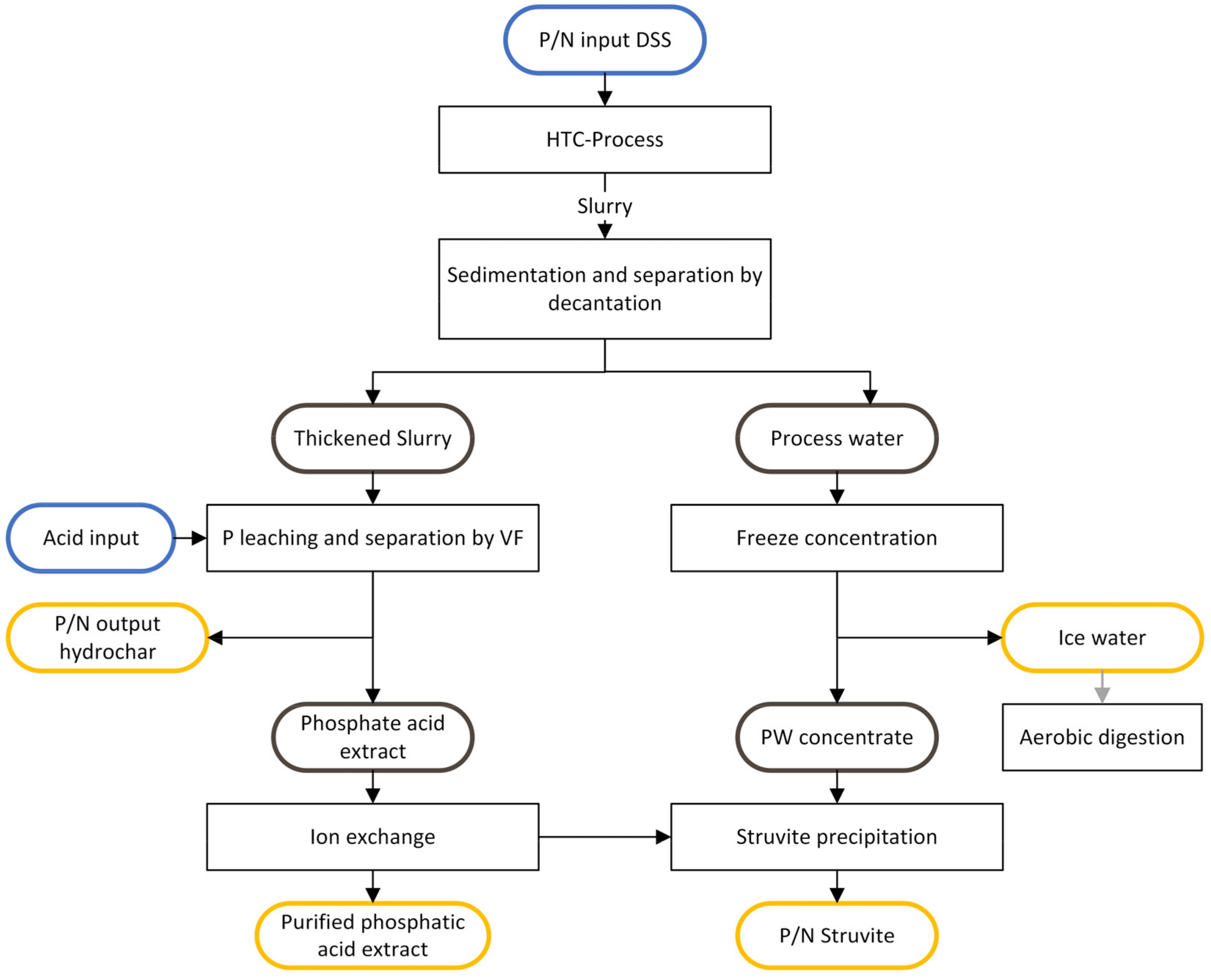 Energies 16 07027 g001