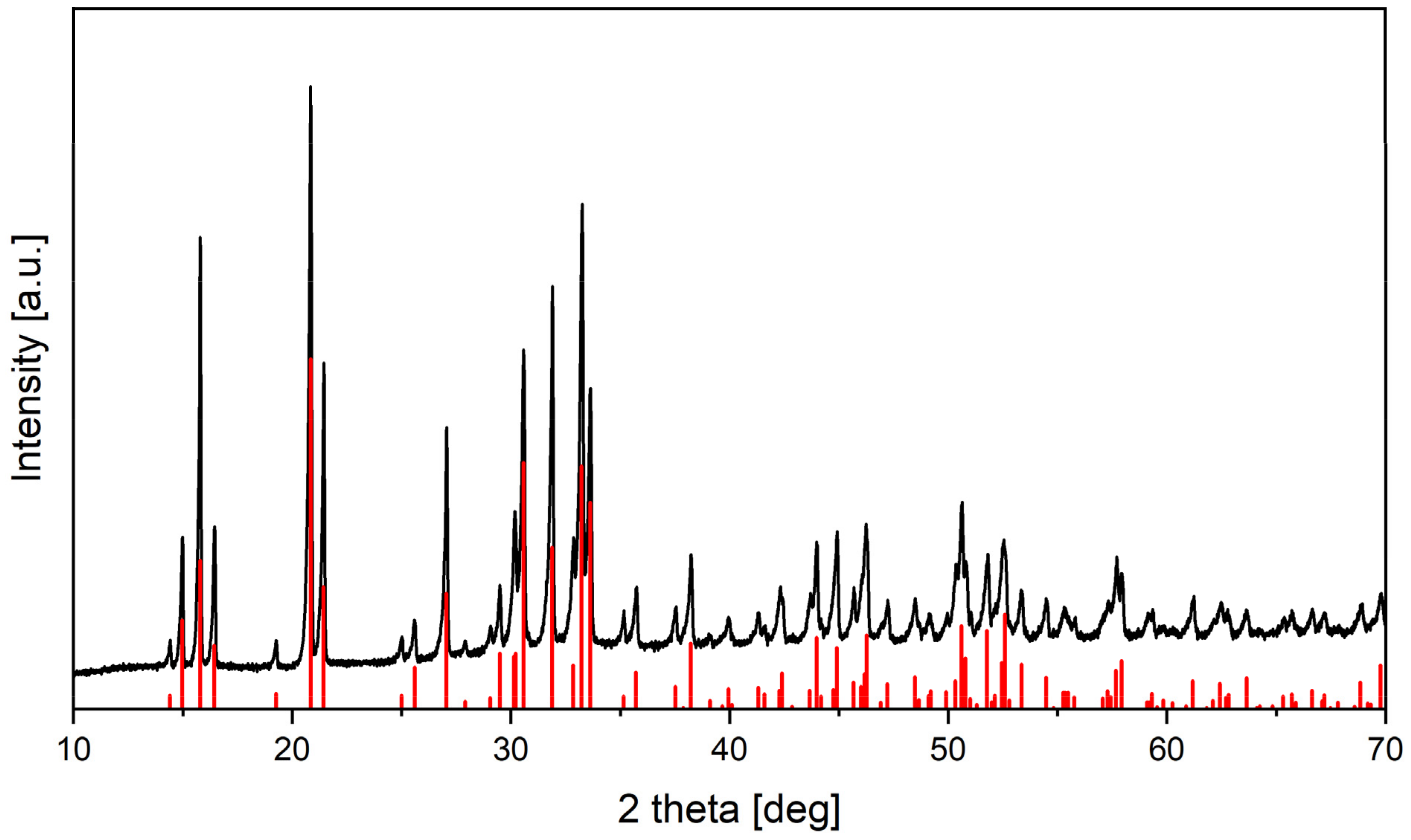 Energies 16 07027 g007