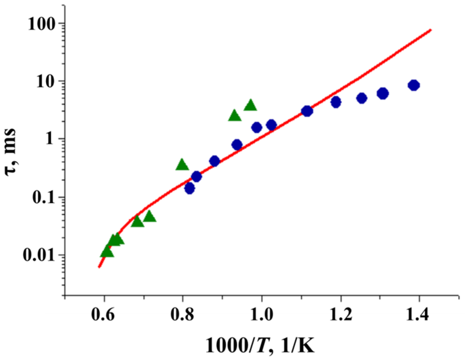 Energies 16 07028 g002