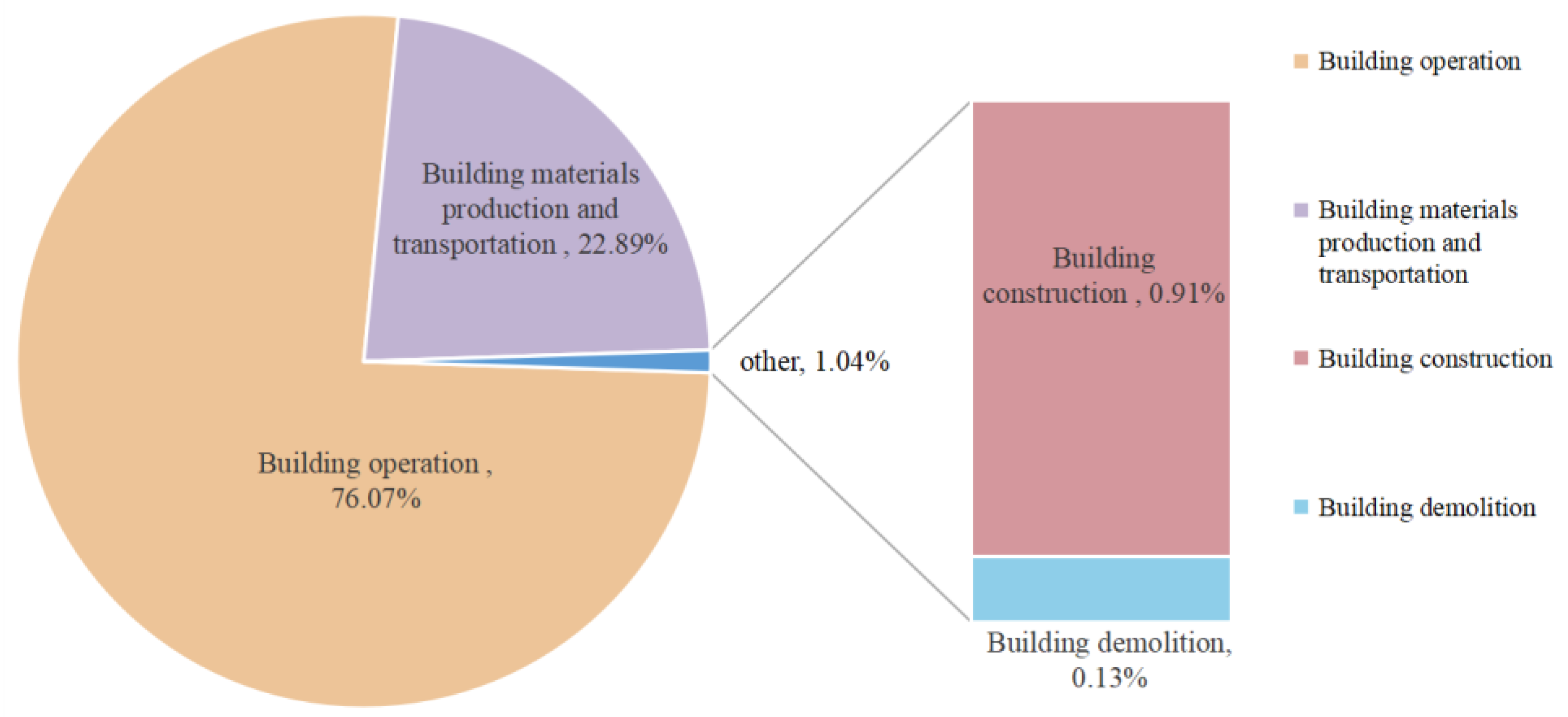 Energies 16 07030 g004