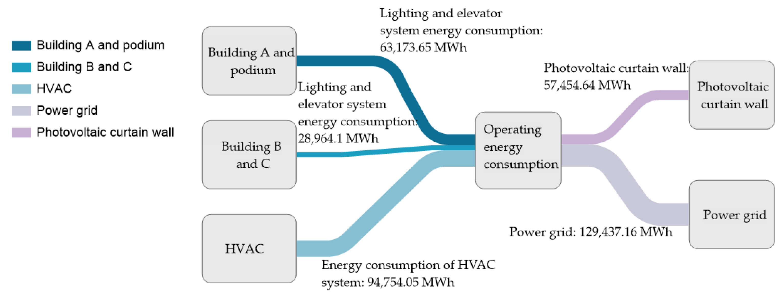 Energies 16 07030 g007