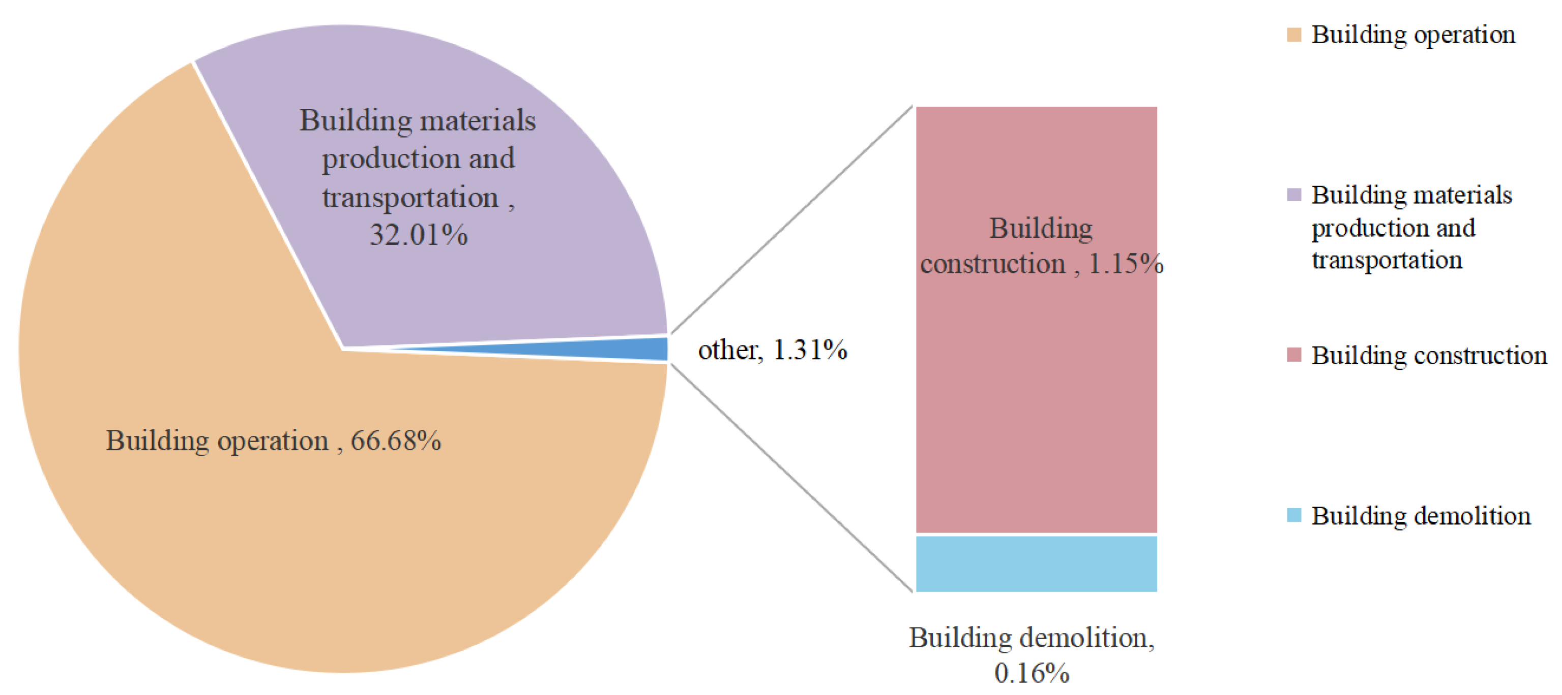 Energies 16 07030 g008
