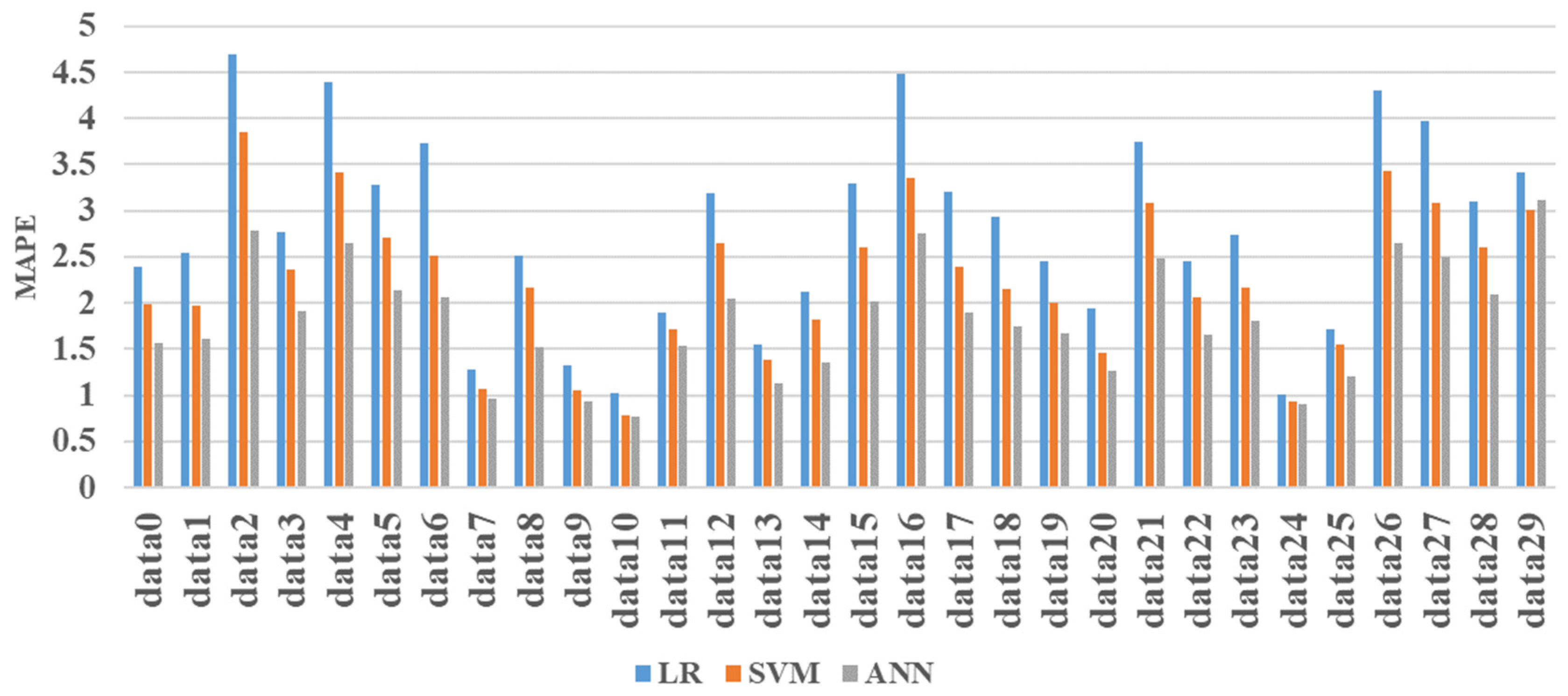 Energies 16 07032 g011