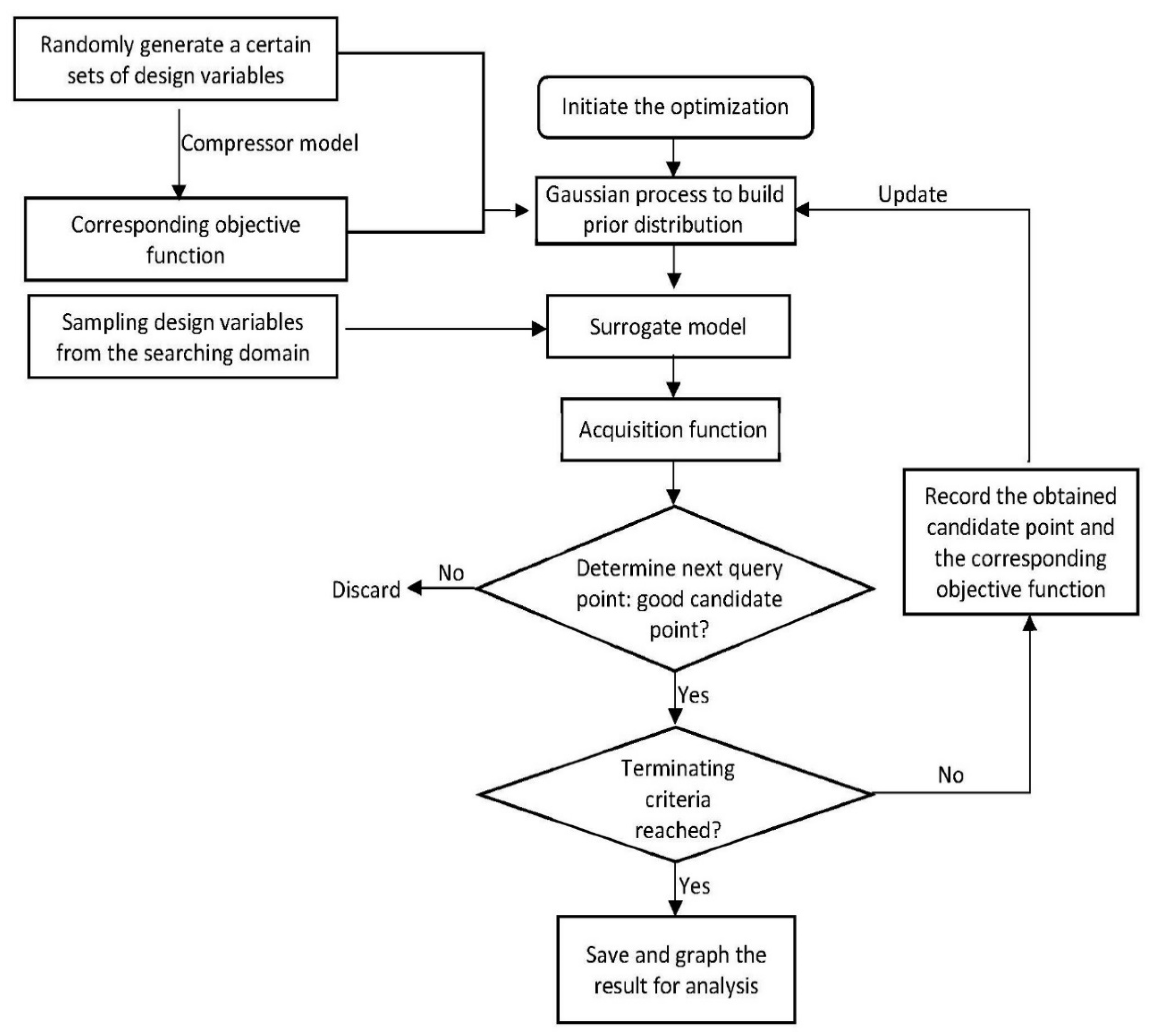 Energies 16 07035 g008
