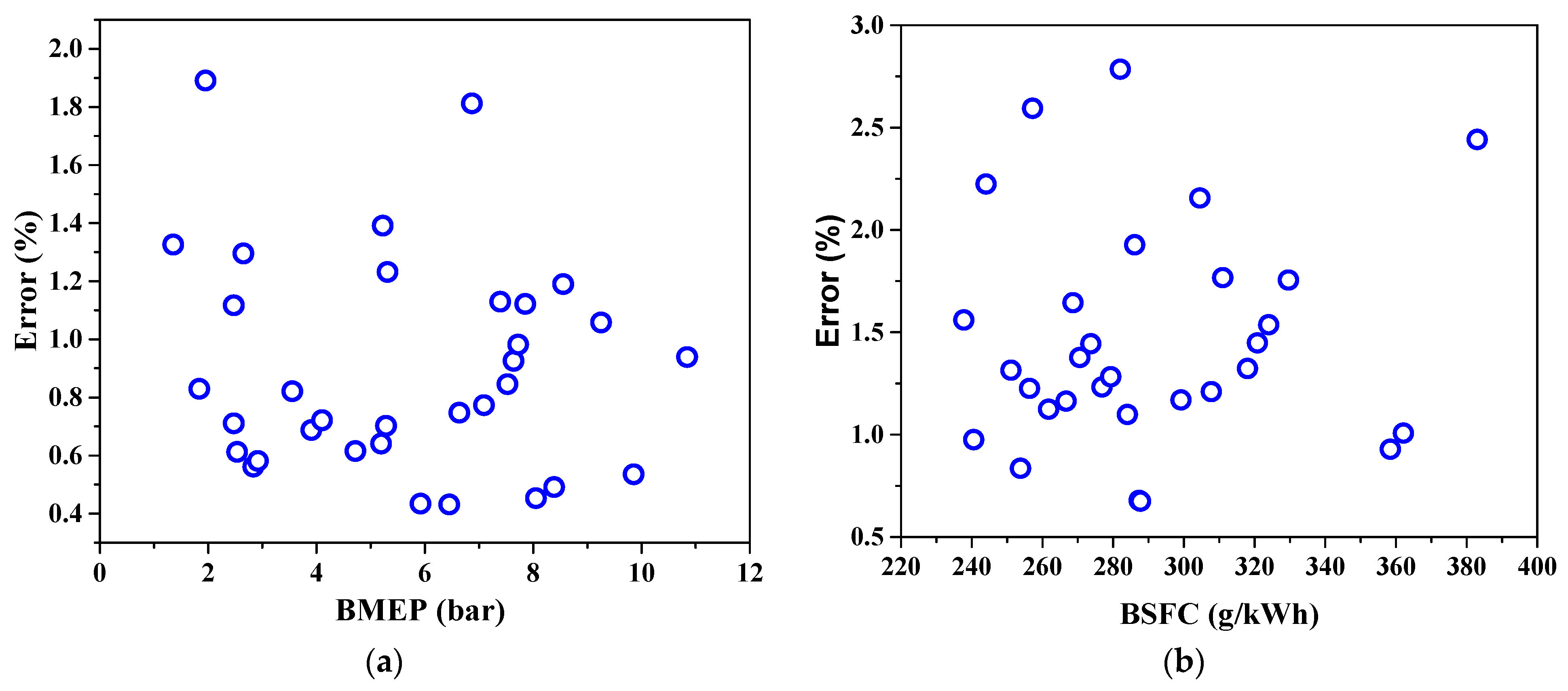 Energies 16 07036 g007