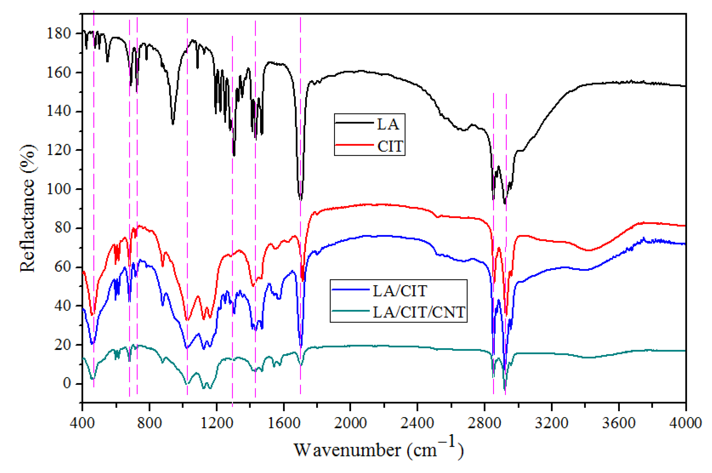 Energies 16 07037 g005