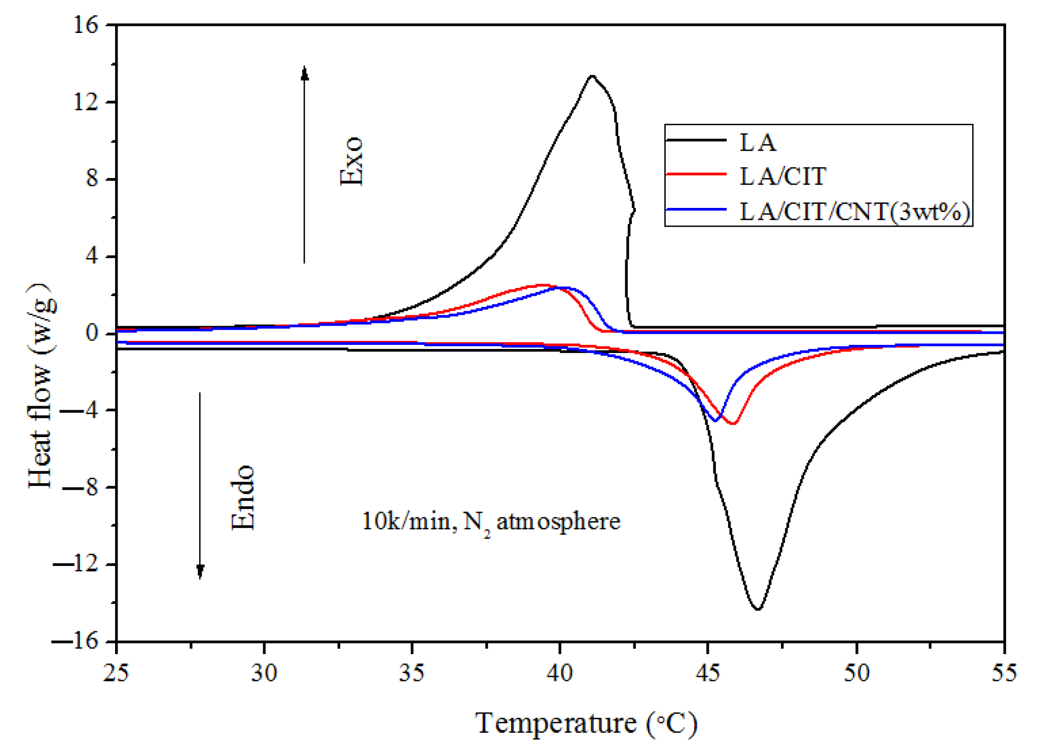 Energies 16 07037 g006