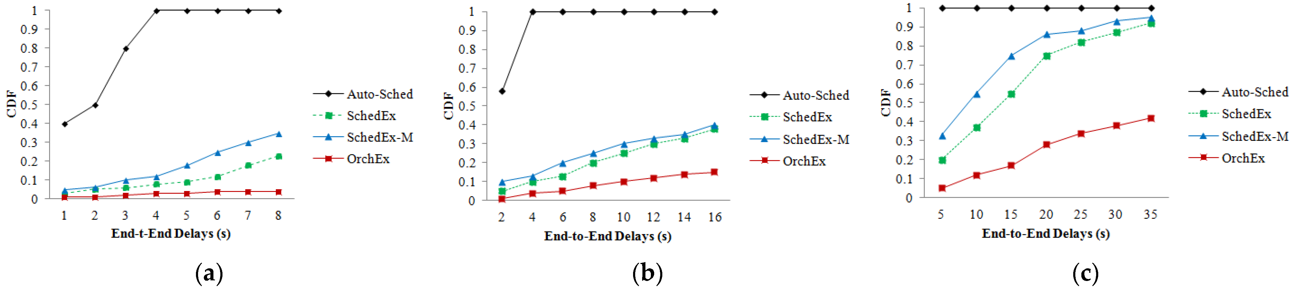 Energies 16 07039 g007 Energies 16 07039 g007